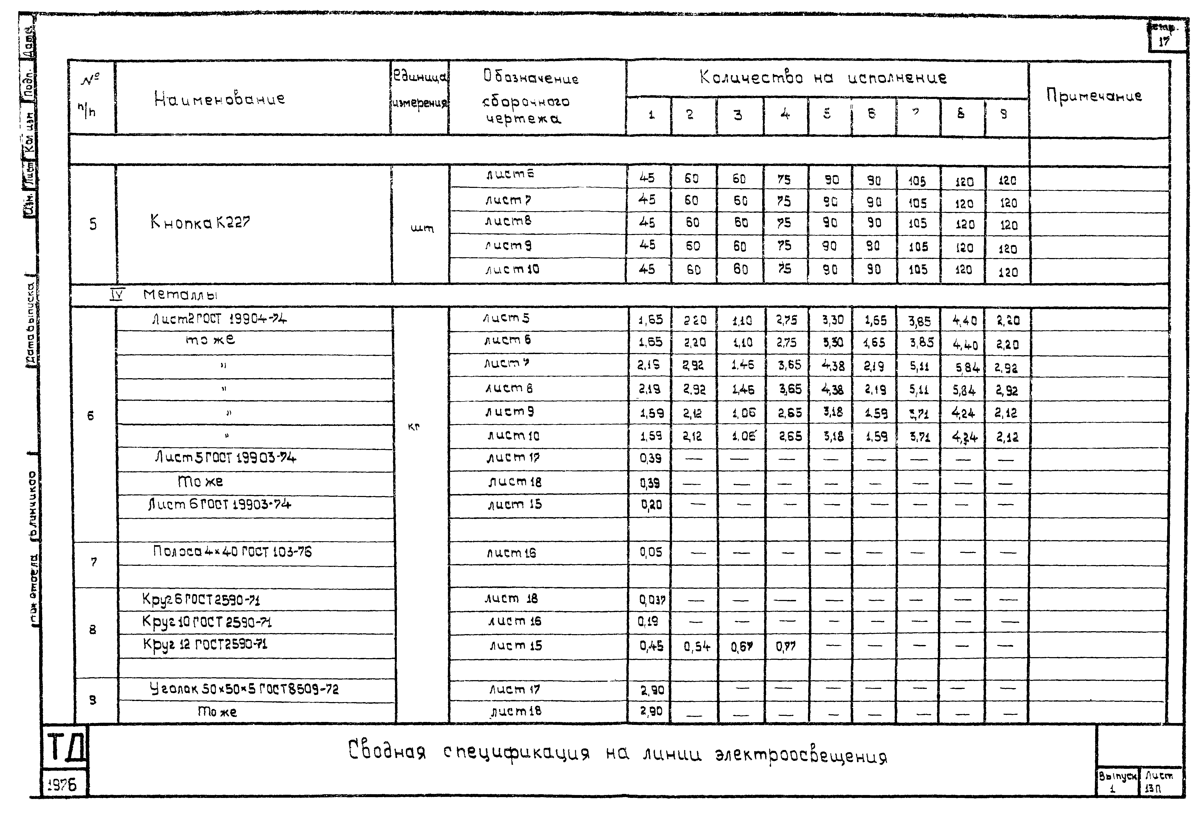 Шифр А616А