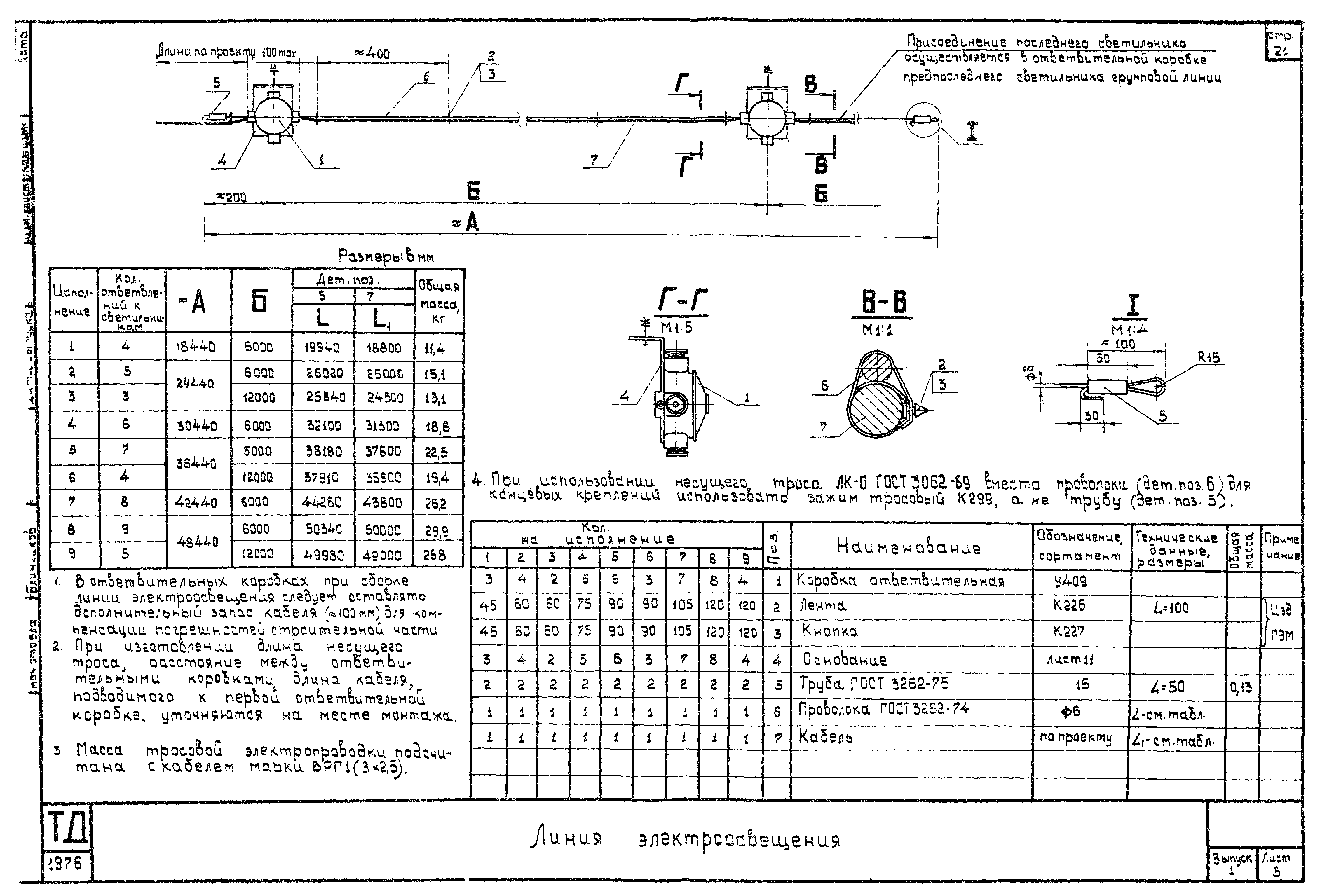 Шифр А616А