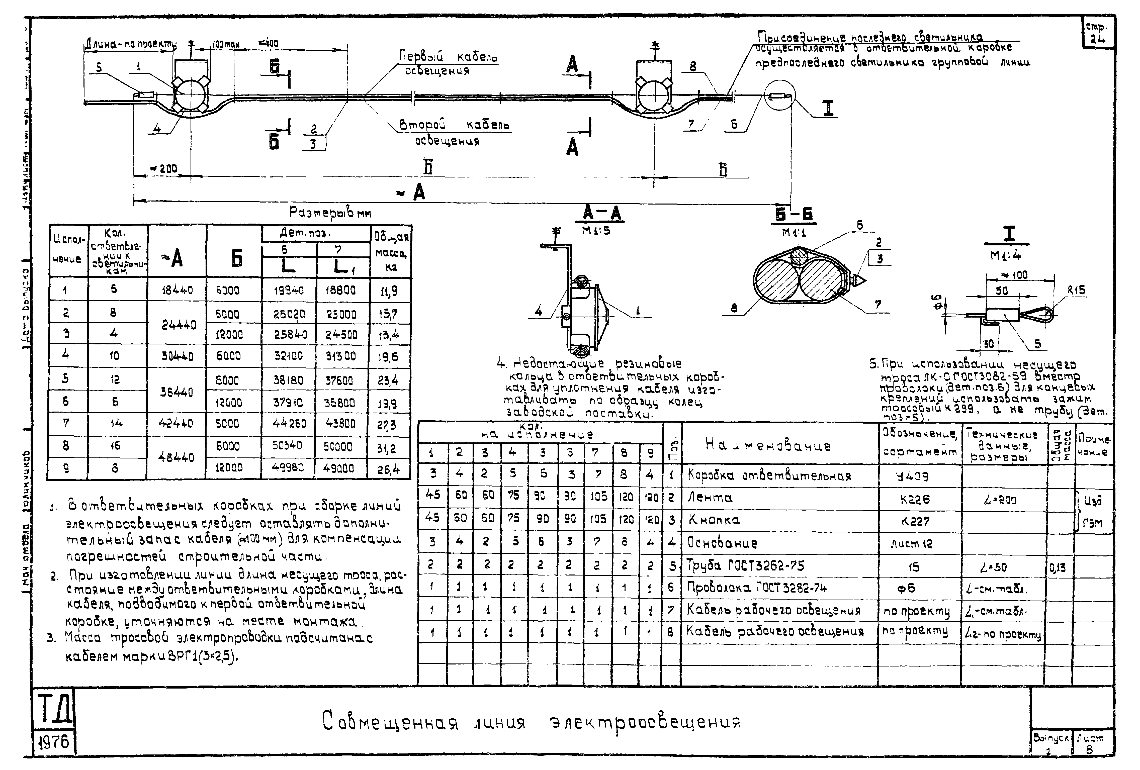 Шифр А616А