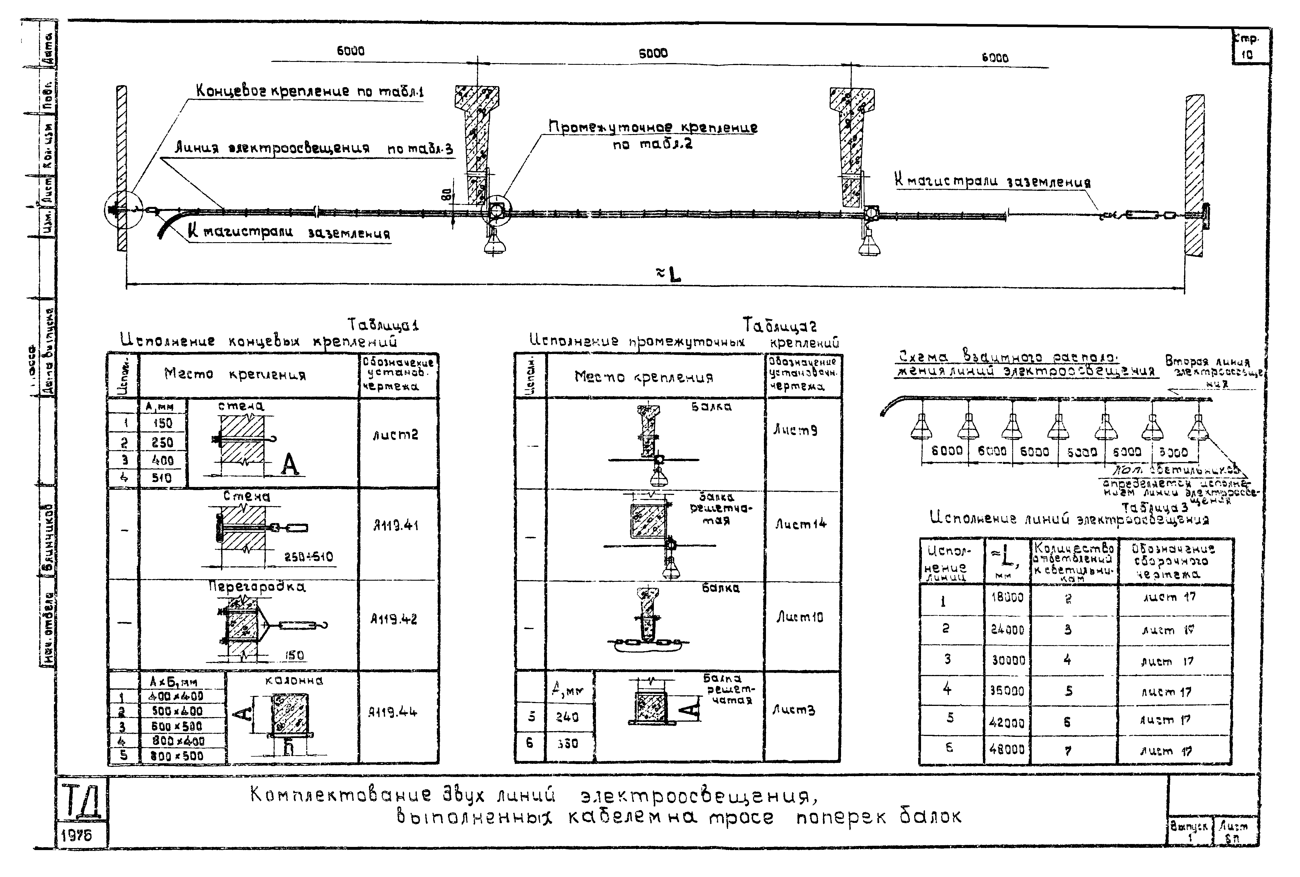 Шифр А615А