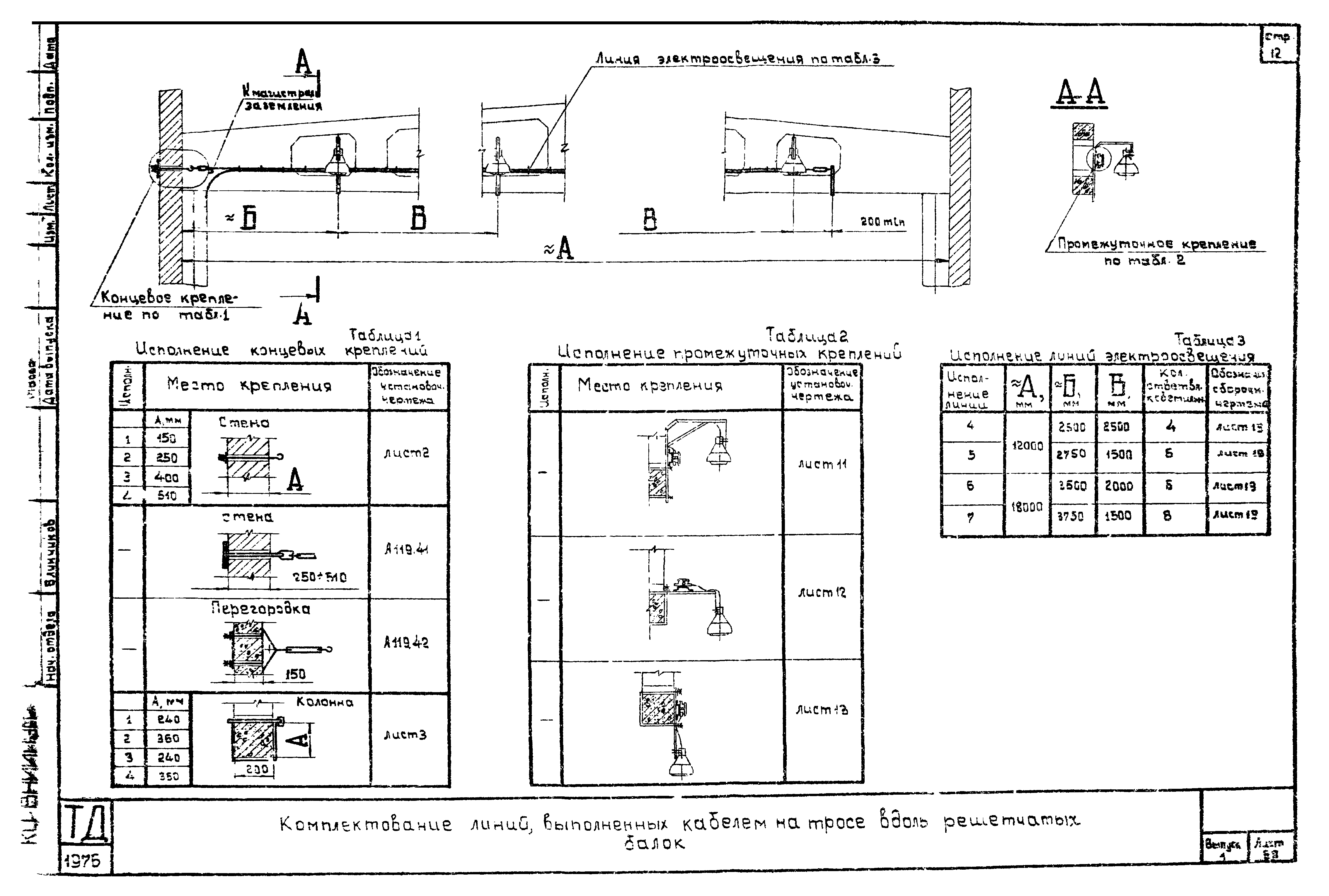 Шифр А615А