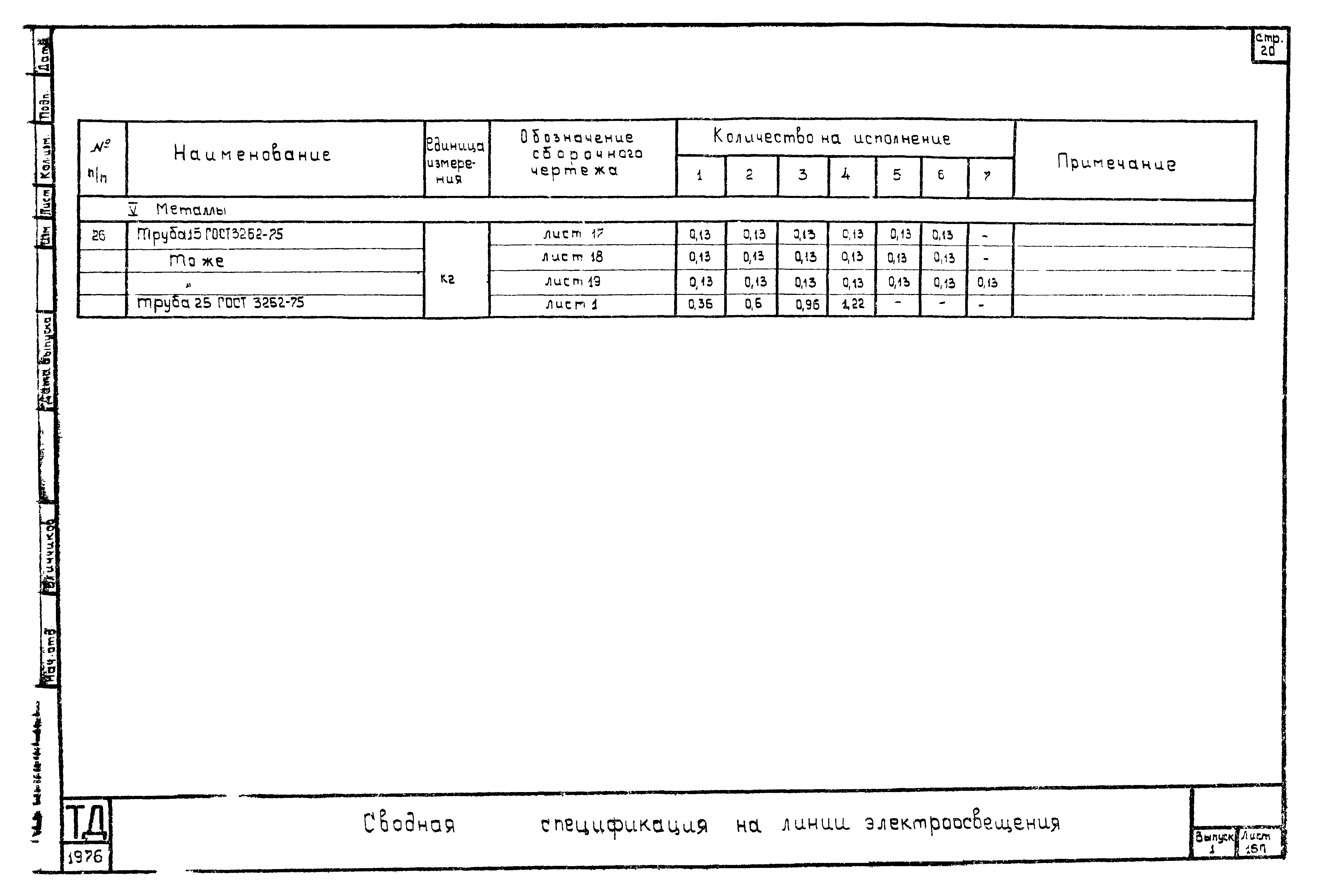 Шифр А615А