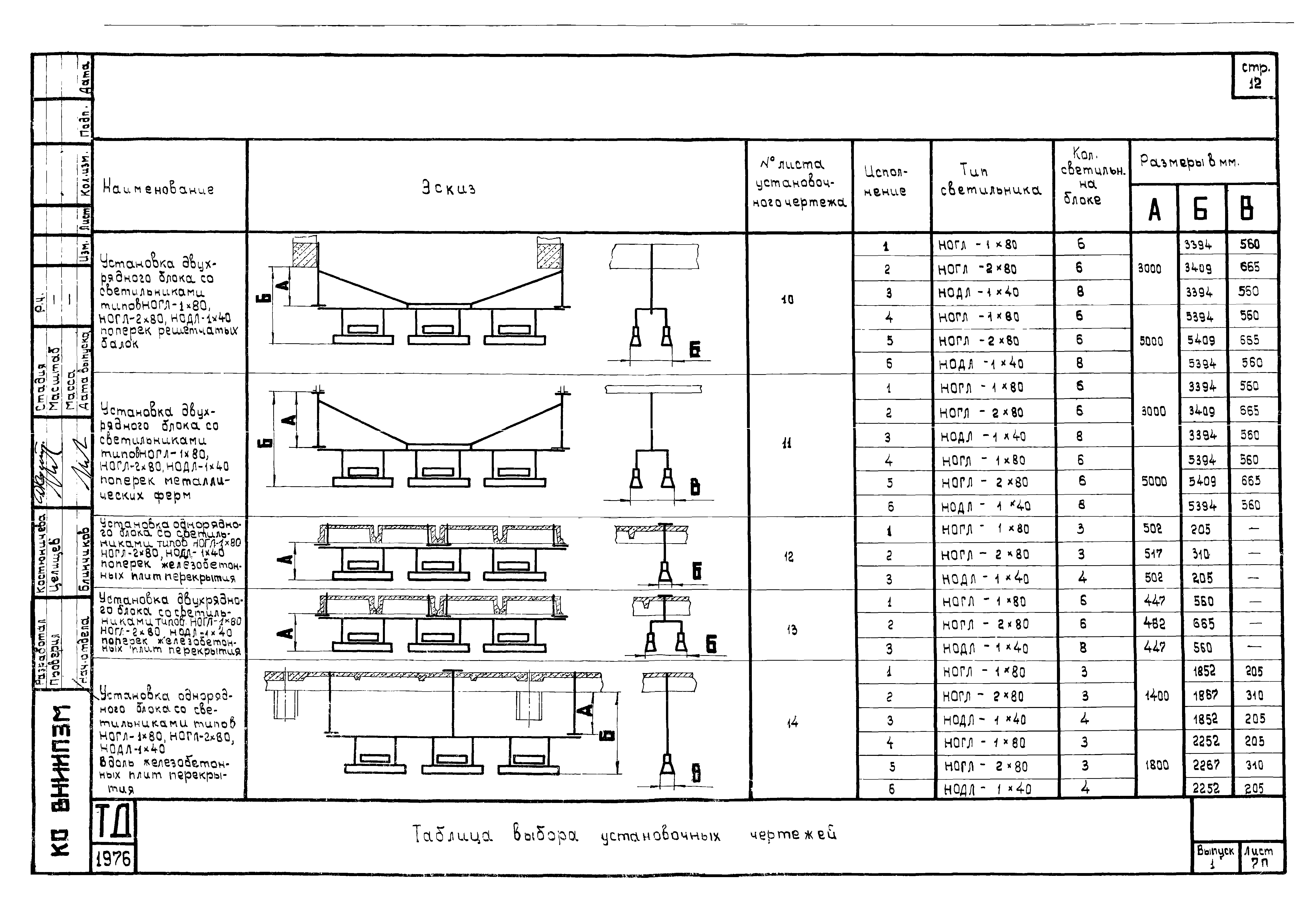 Шифр А614А