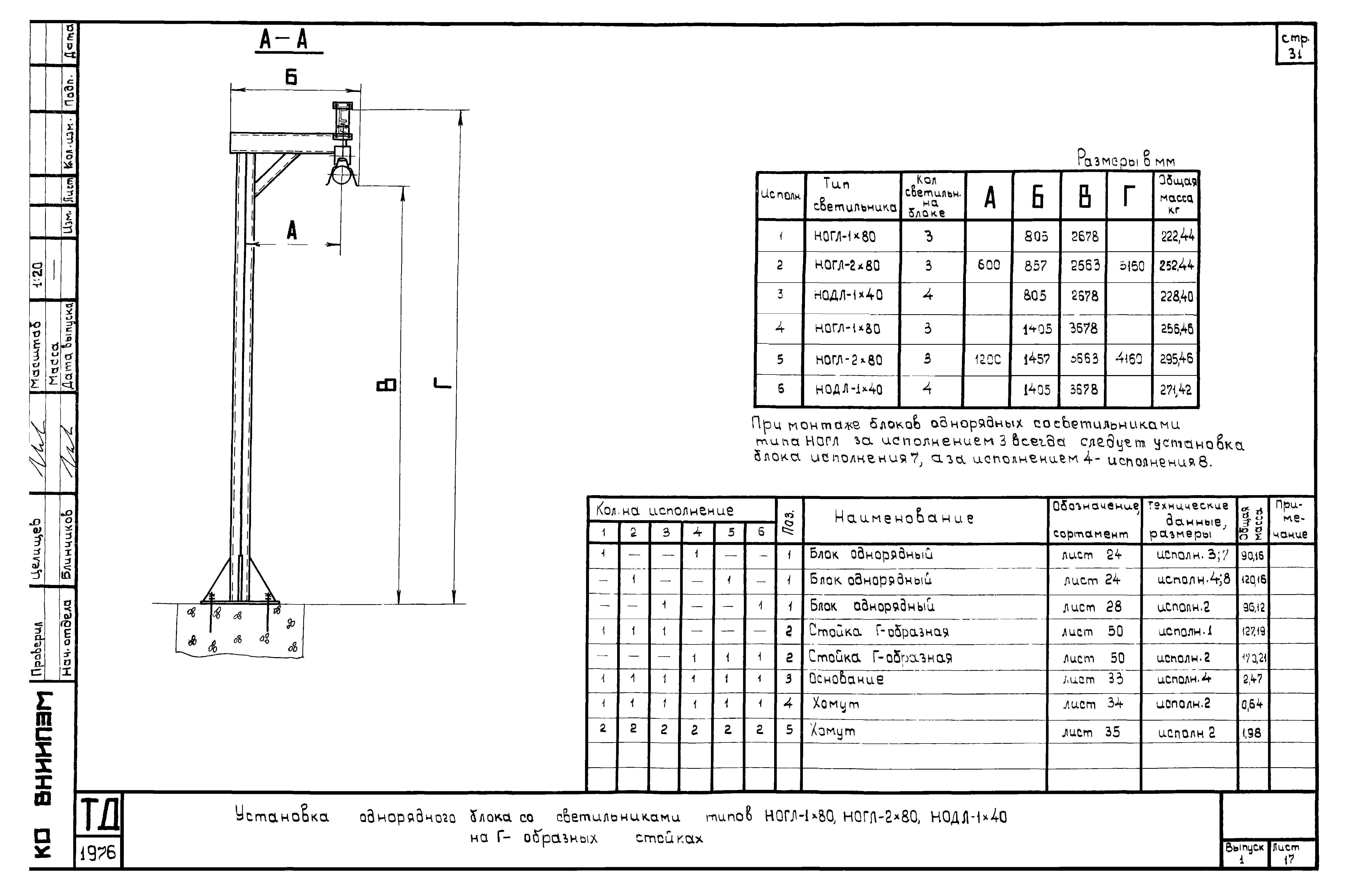 Шифр А613А