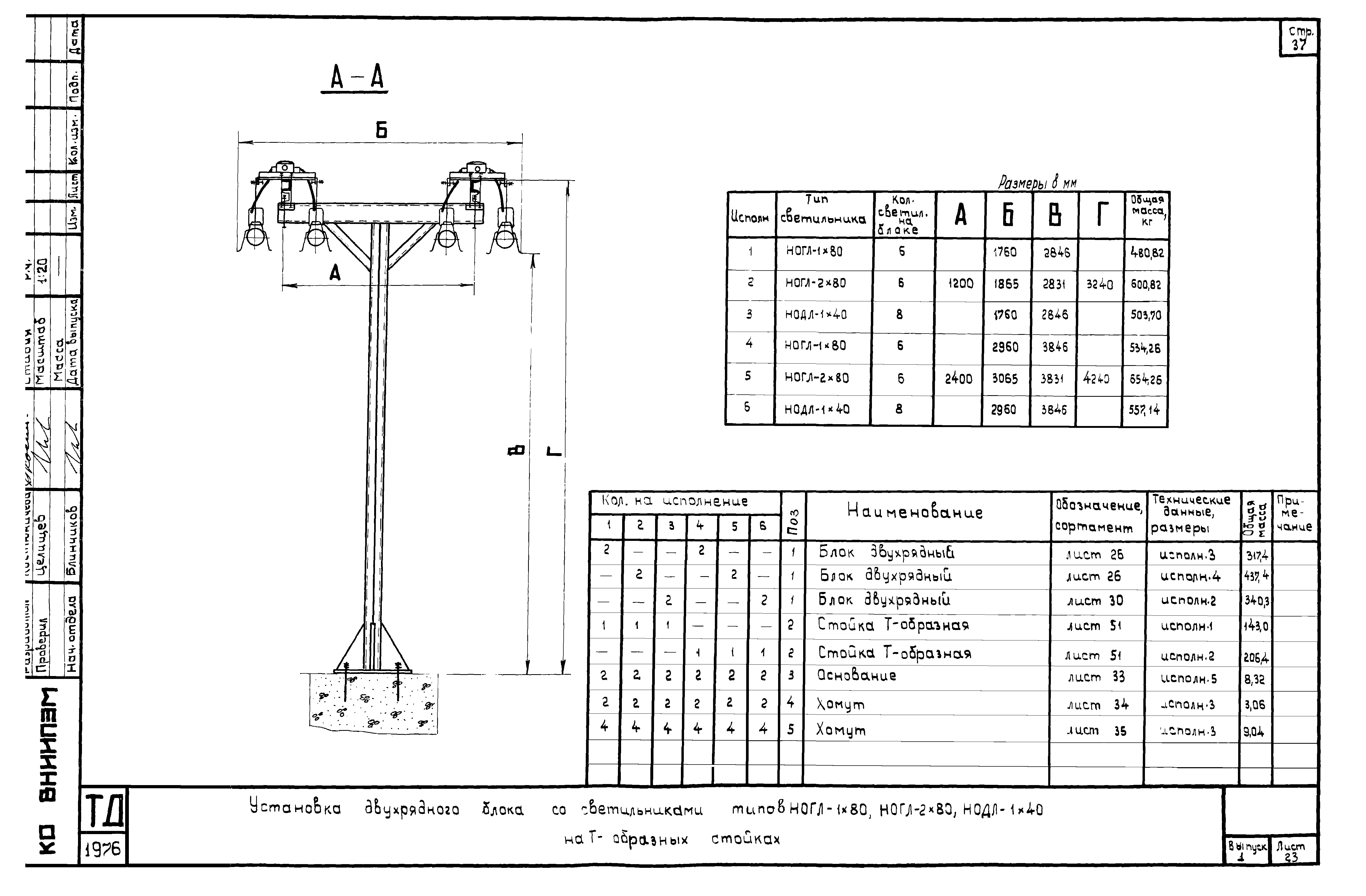 Шифр А613А