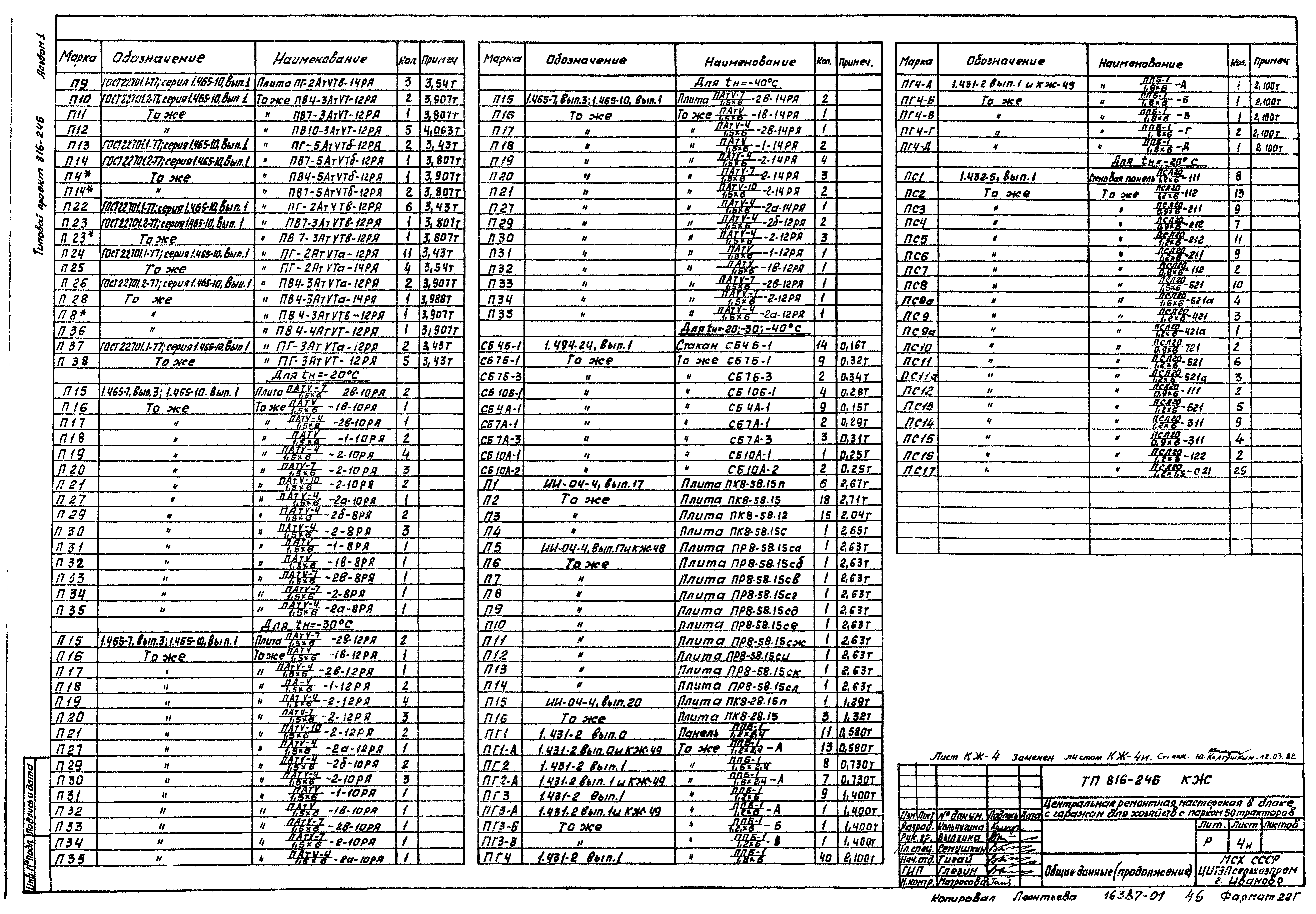 Типовой проект 816-246