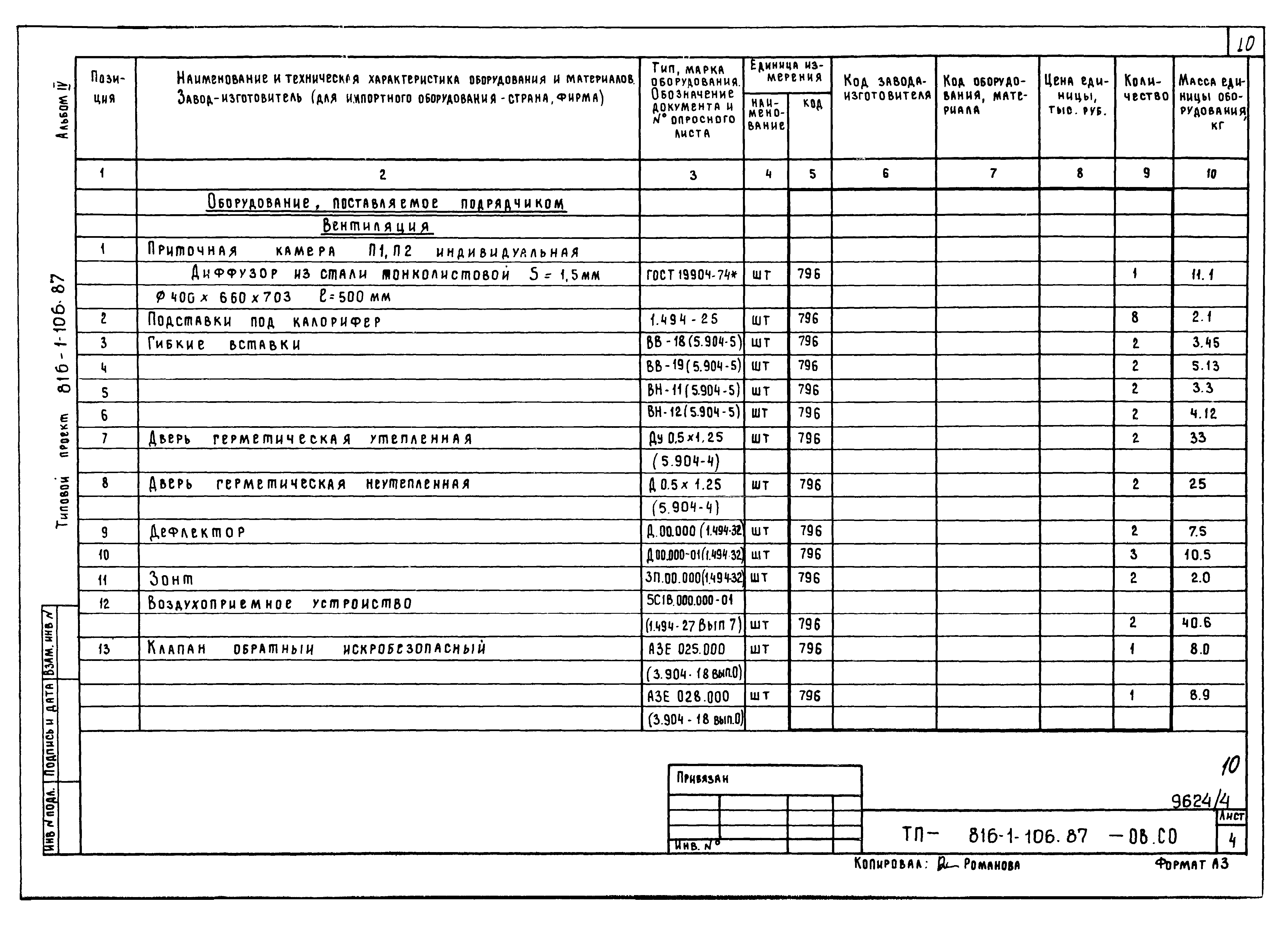 Типовой проект 816-1-106.87