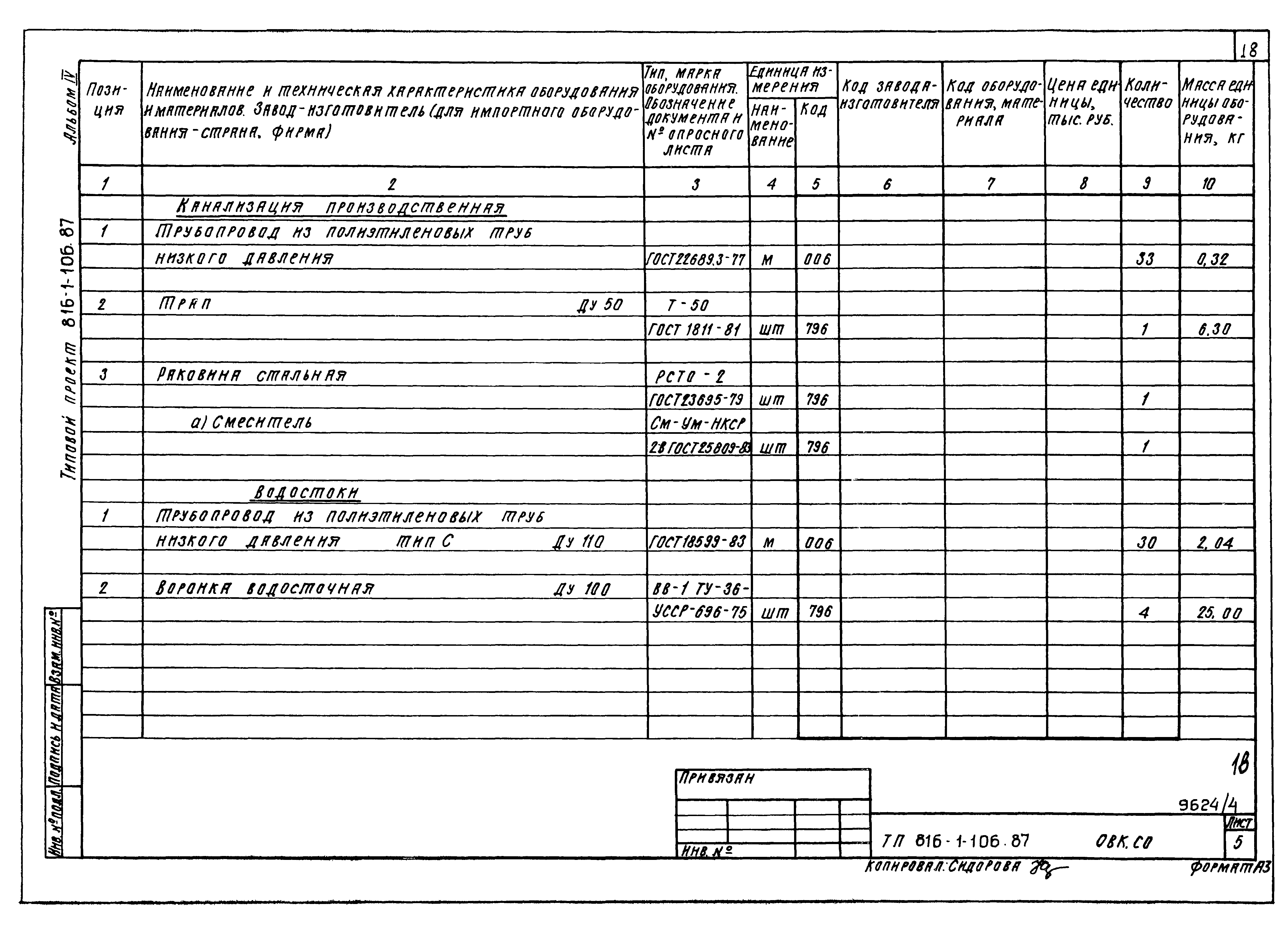 Типовой проект 816-1-106.87