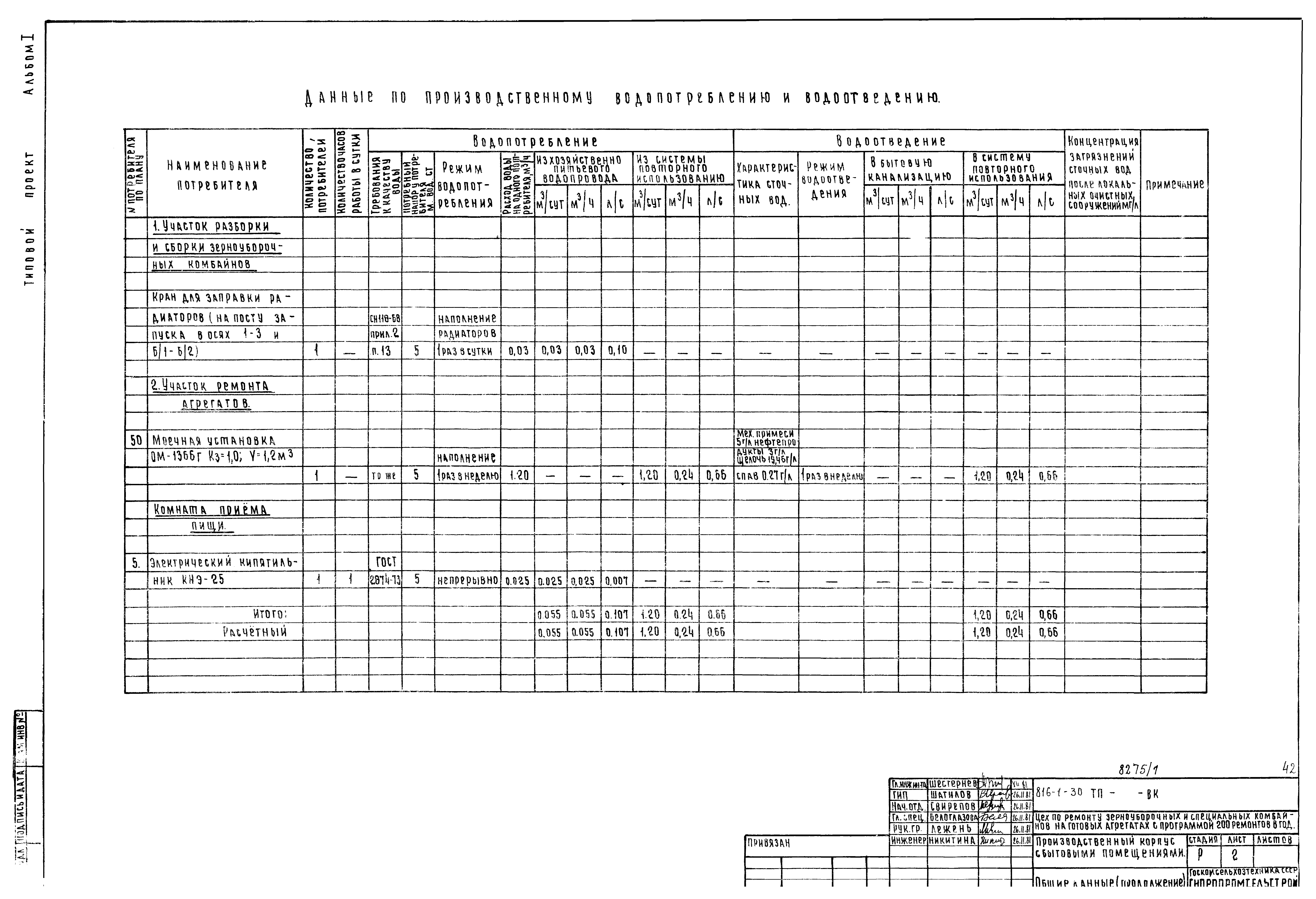 Типовой проект 816-1-30