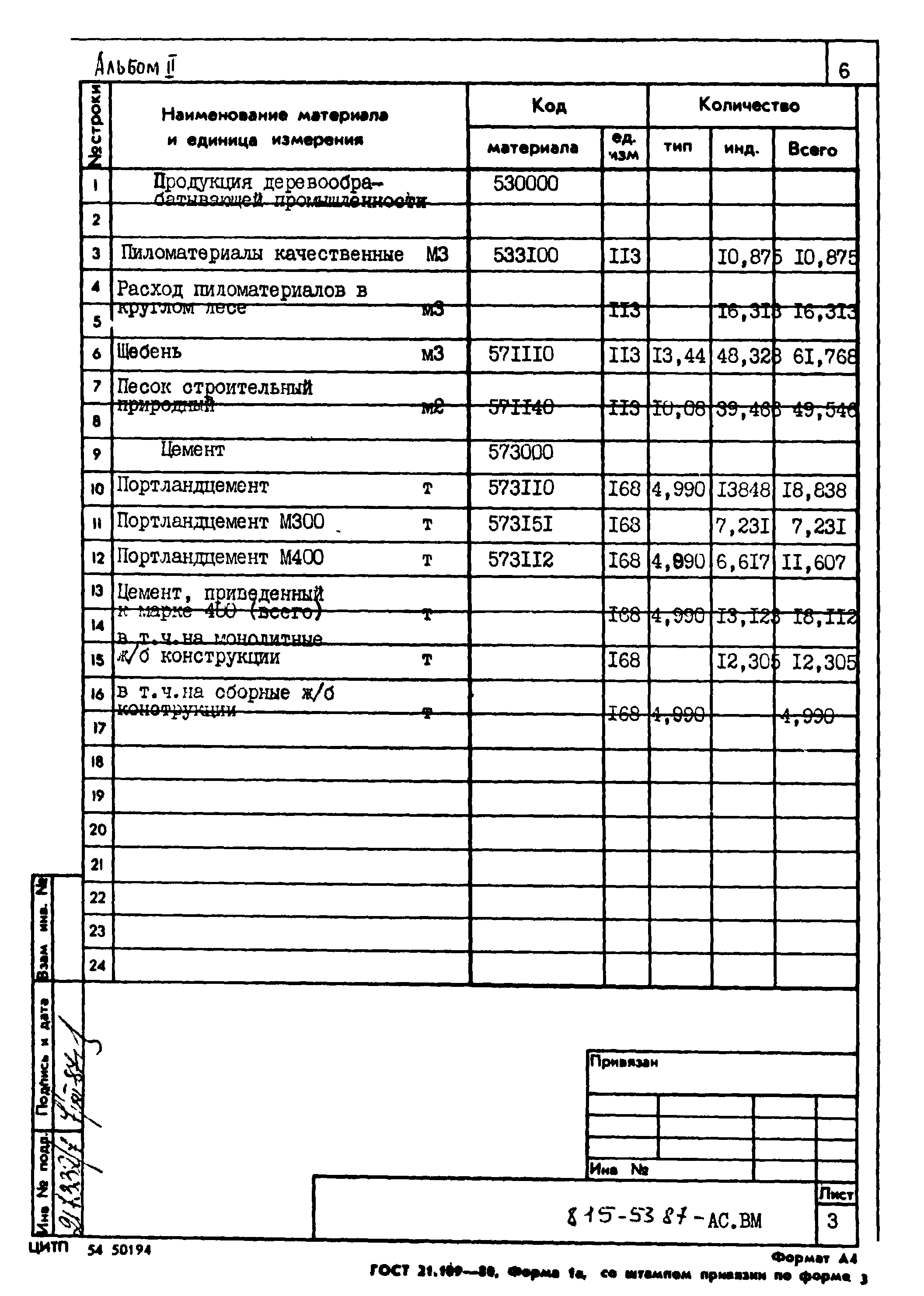 Типовой проект 815-53.87