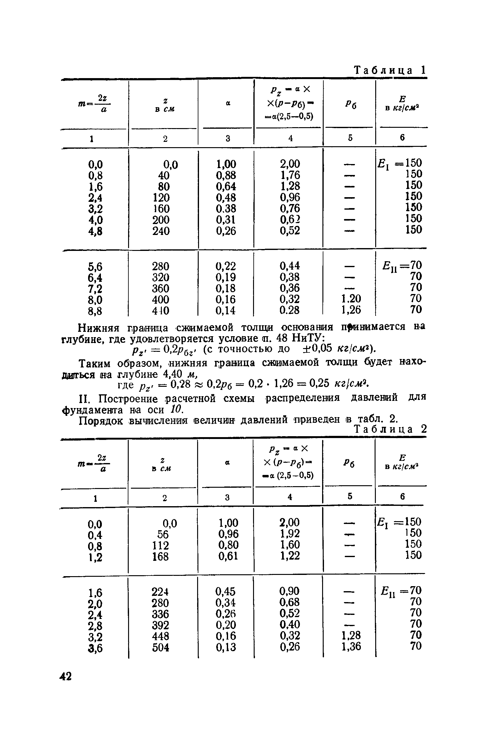 НиТУ 127-55