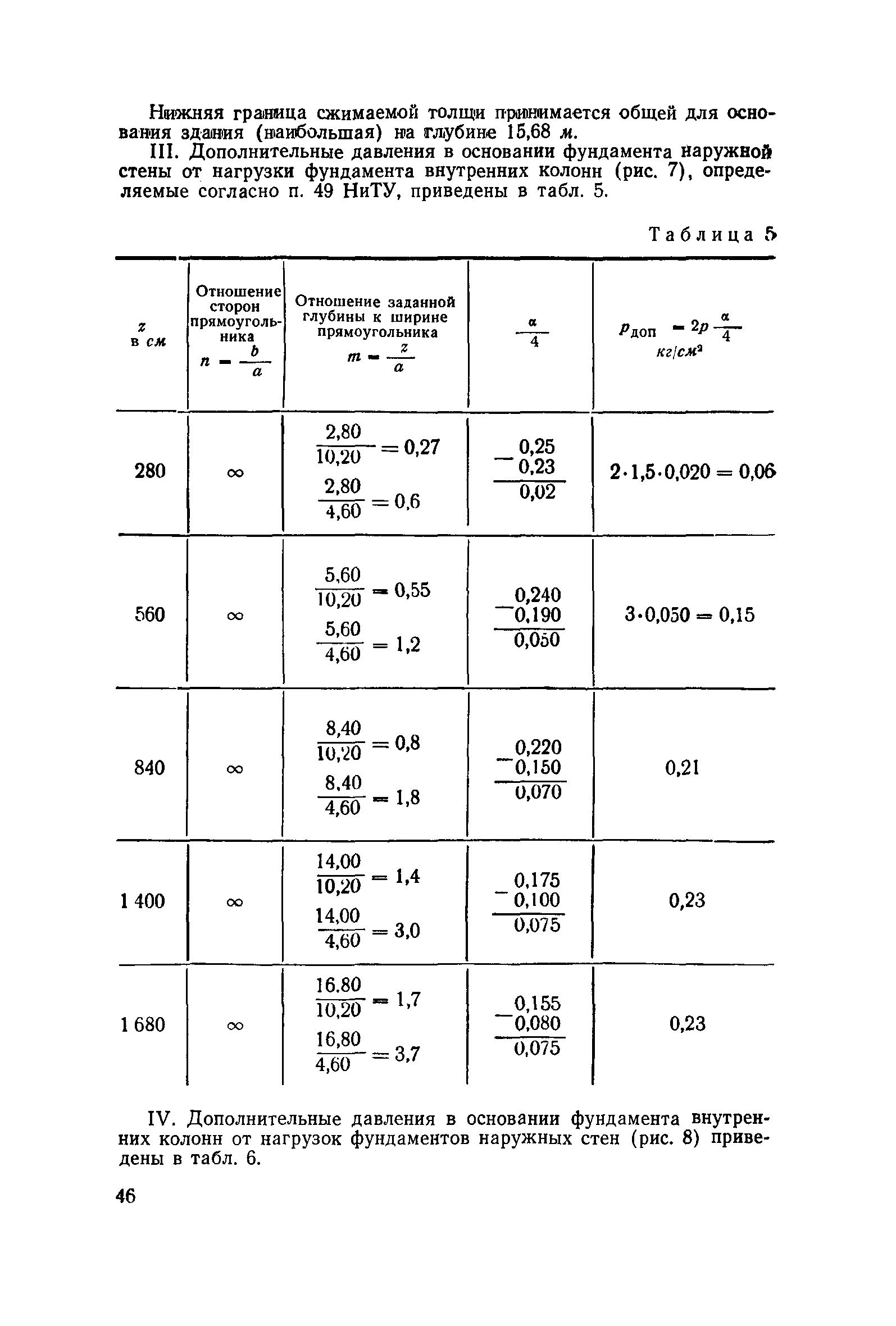 НиТУ 127-55