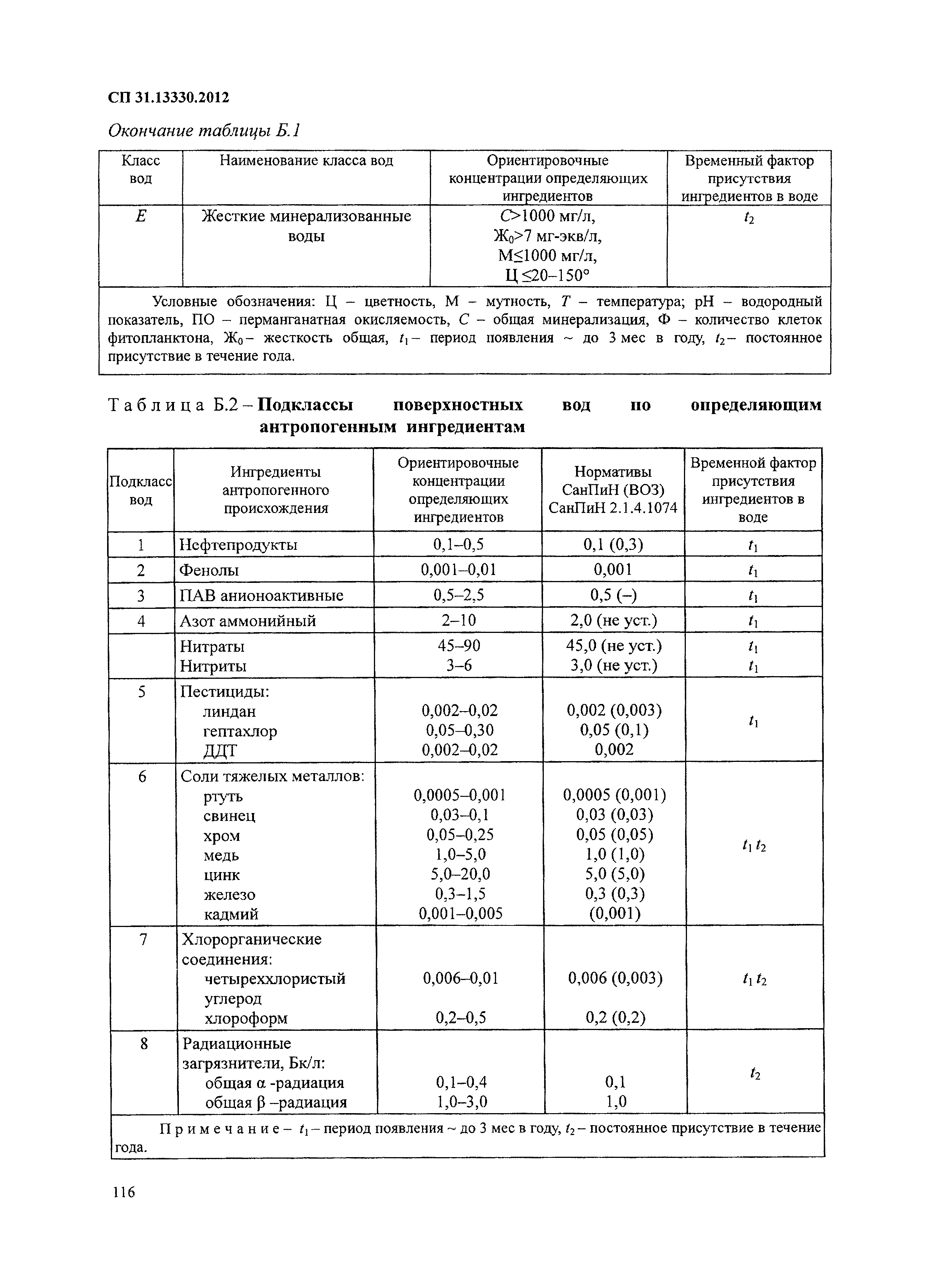 СП 31.13330.2012