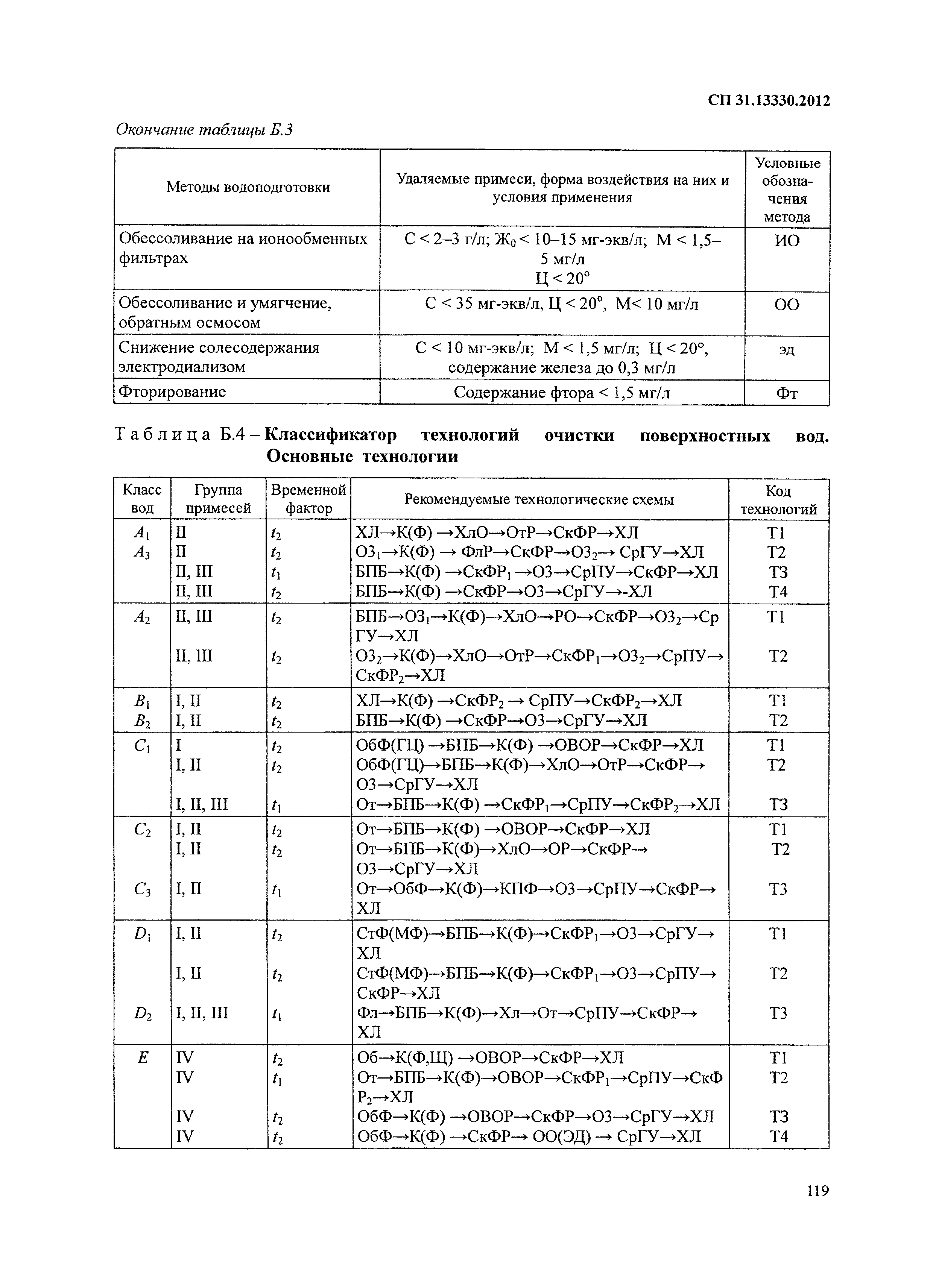 СП 31.13330.2012