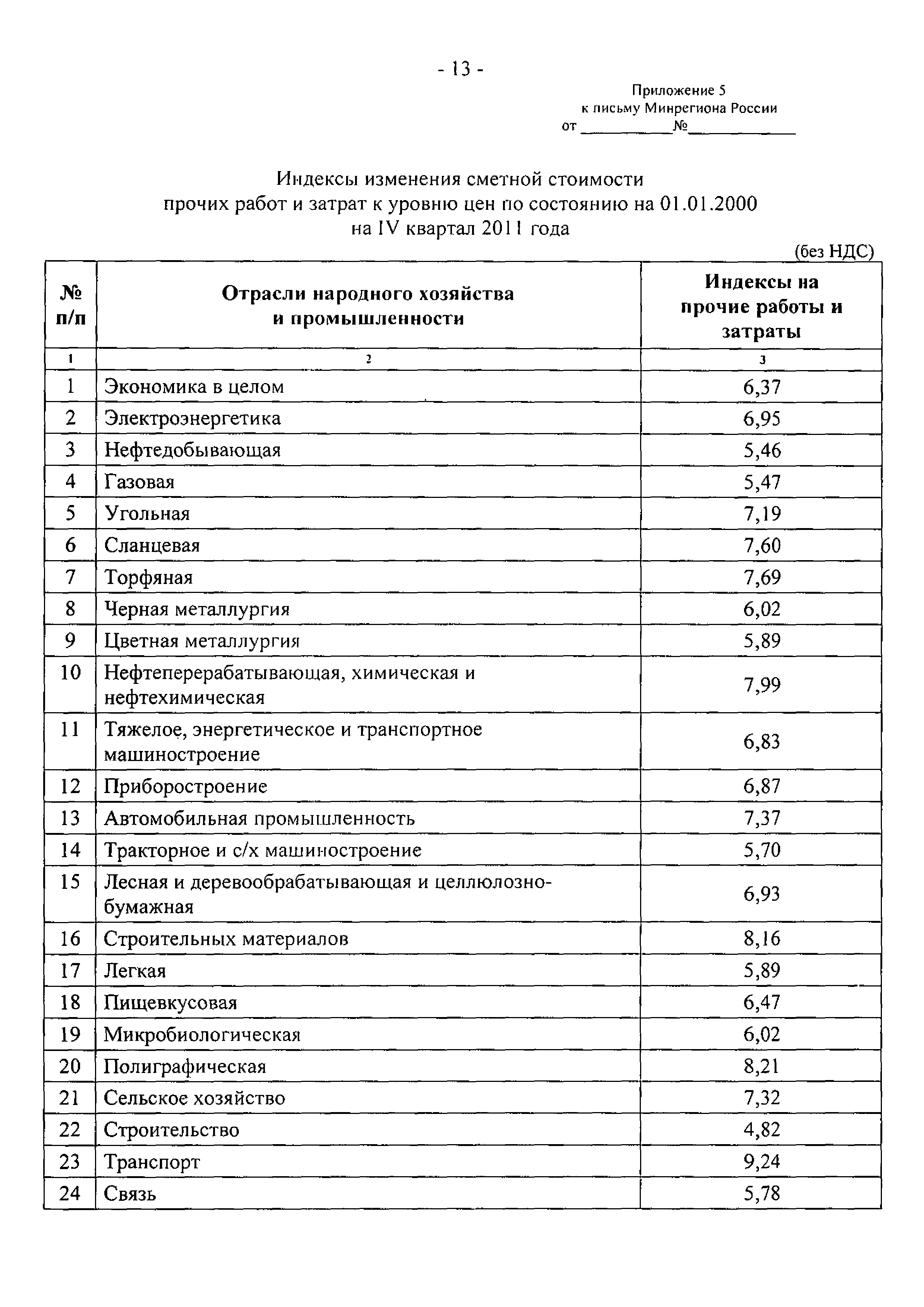 Письмо 30394-ИП/08