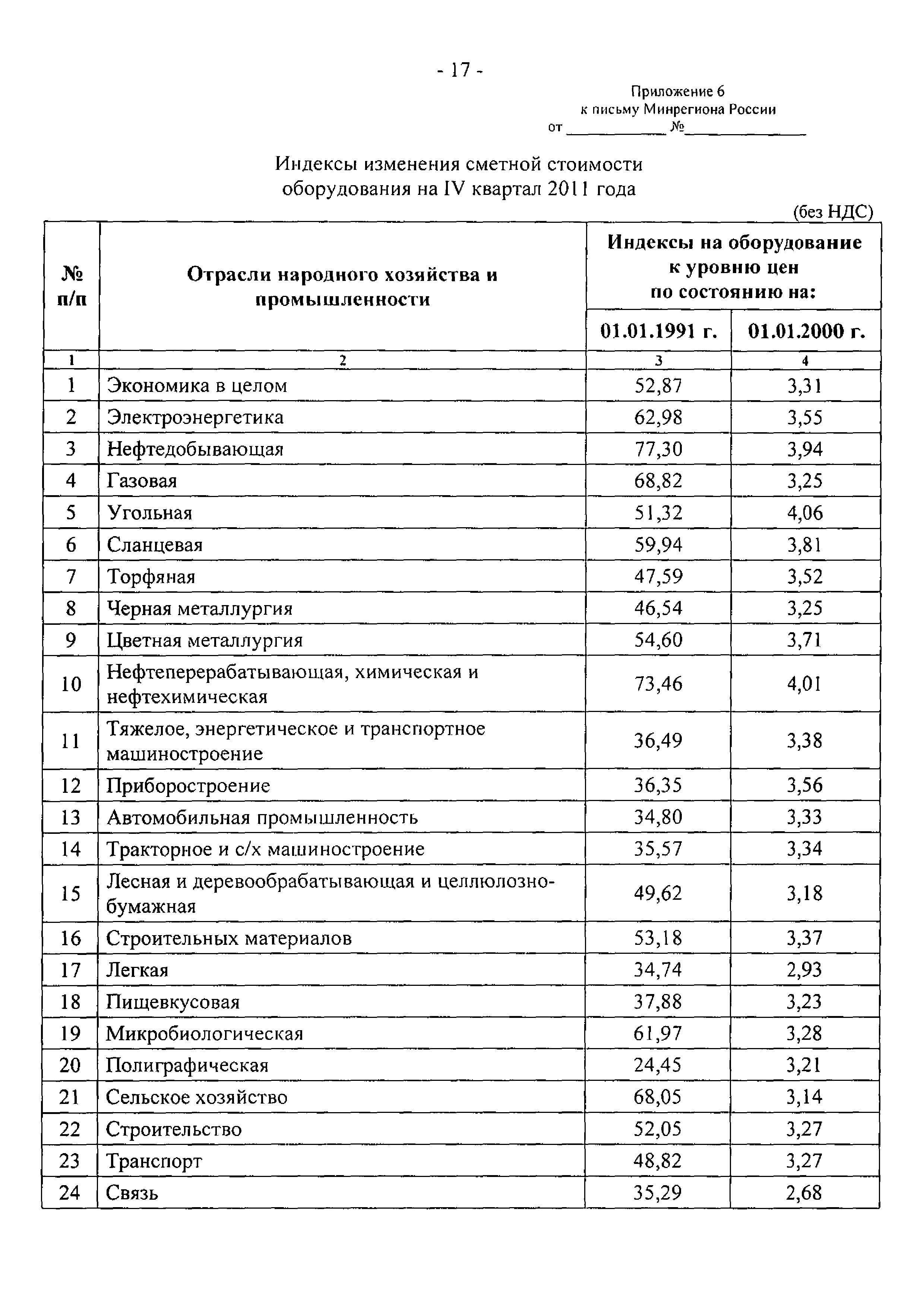 Письмо 30394-ИП/08