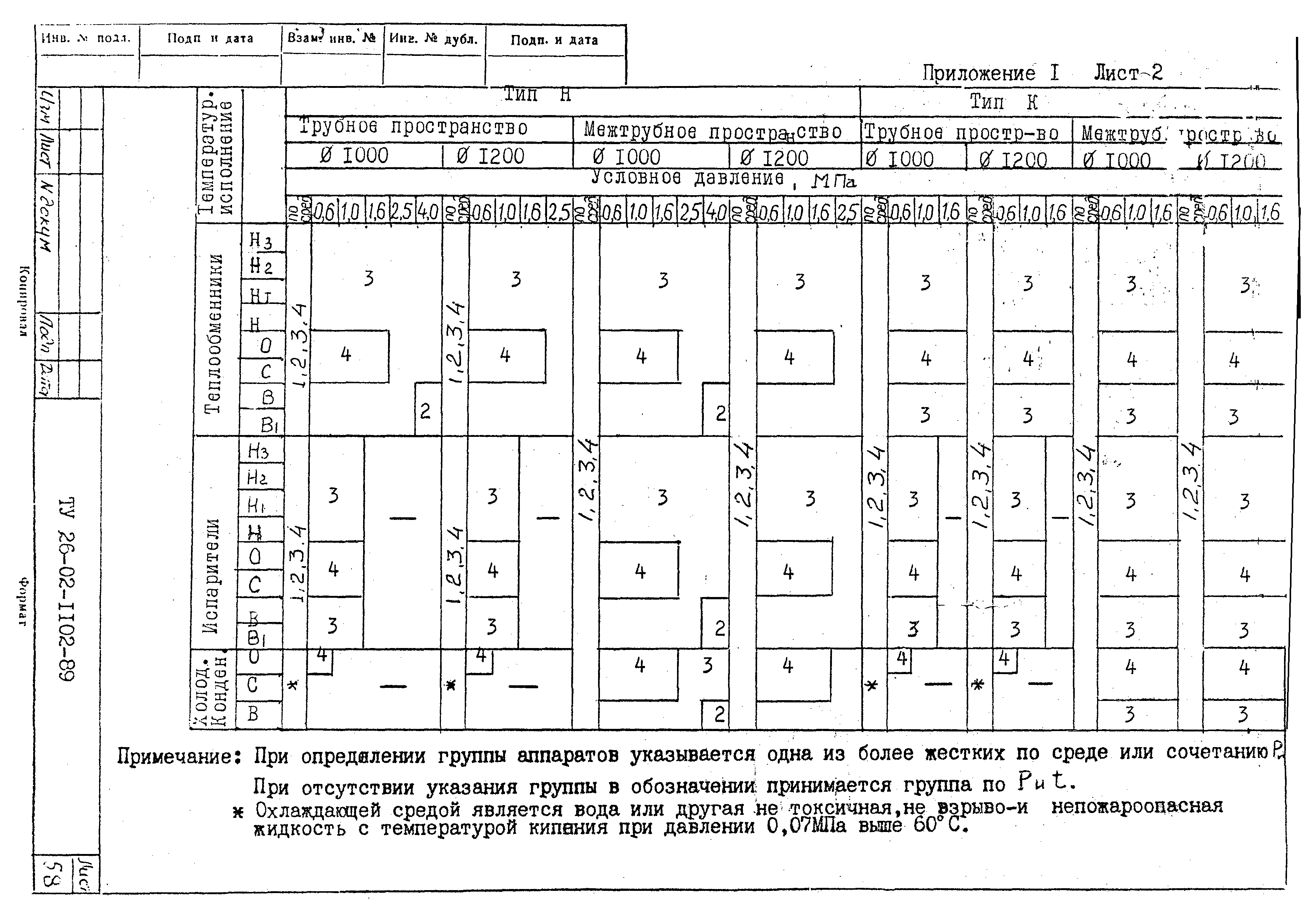 ТУ 26-02-1102-89