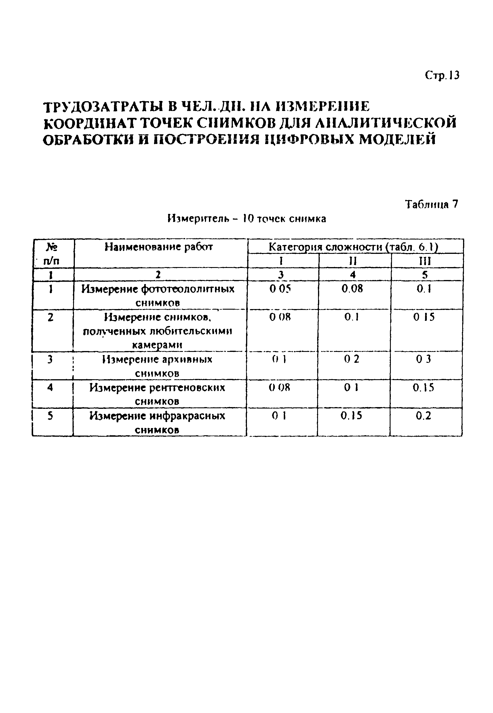 Дополнение к РНиП 4.05.01-93