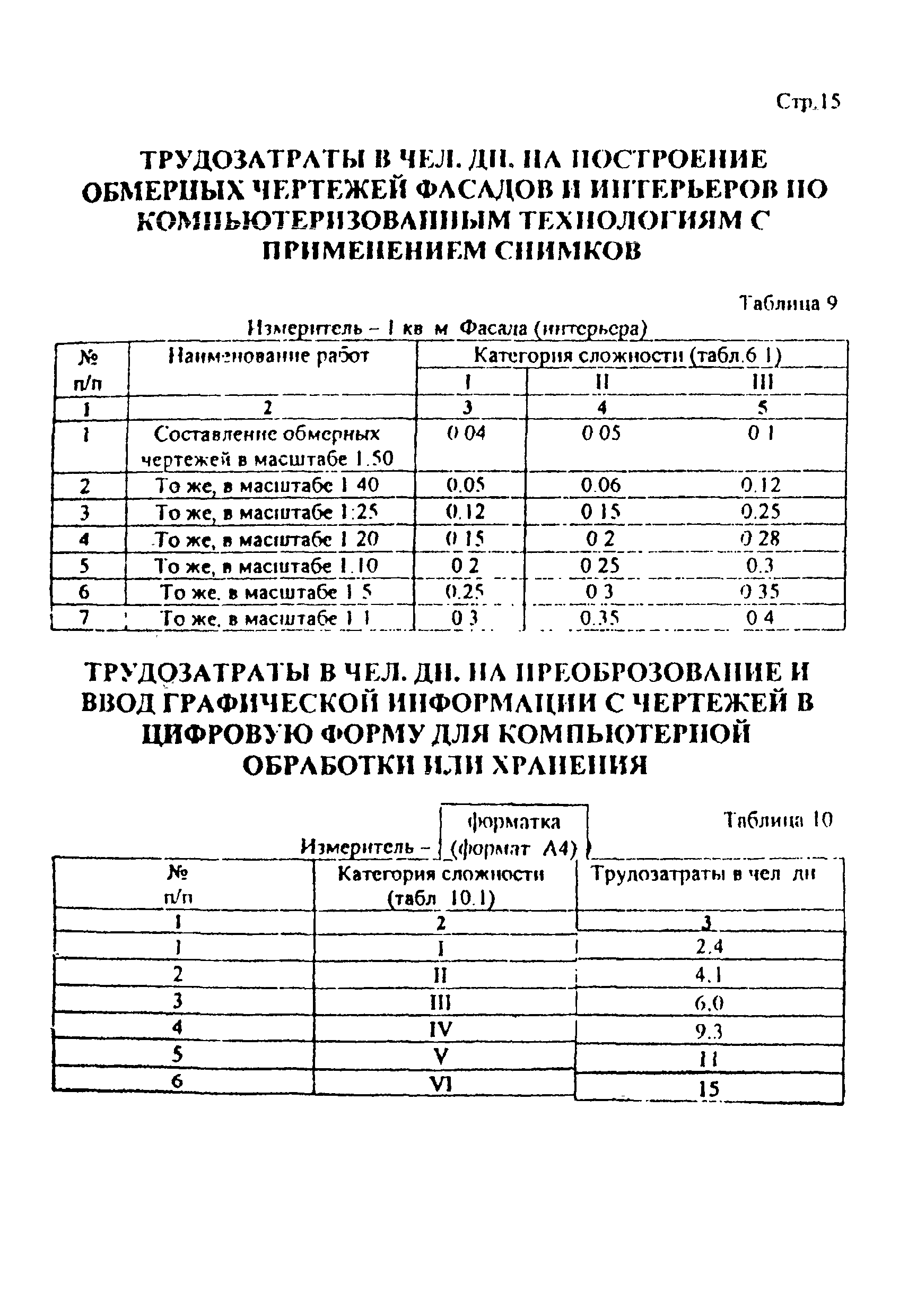 Дополнение к РНиП 4.05.01-93