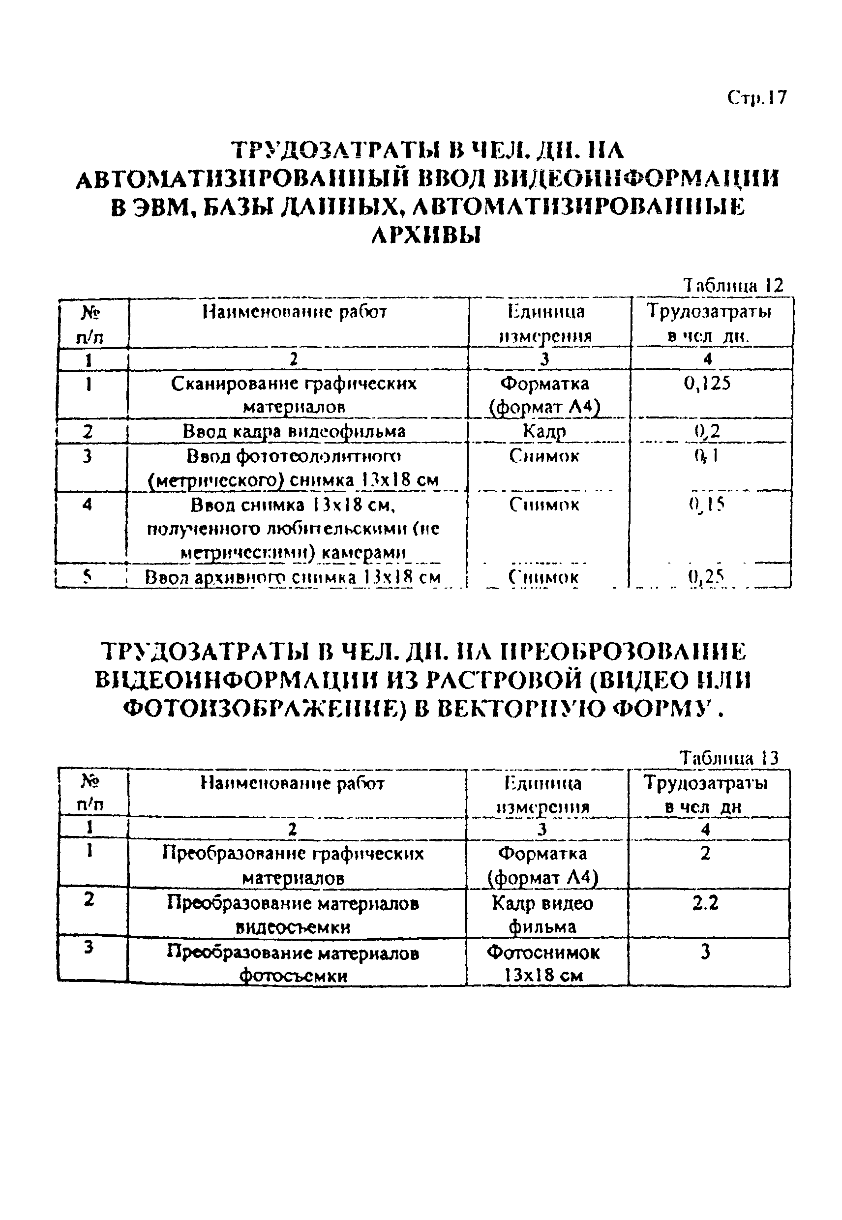 Дополнение к РНиП 4.05.01-93