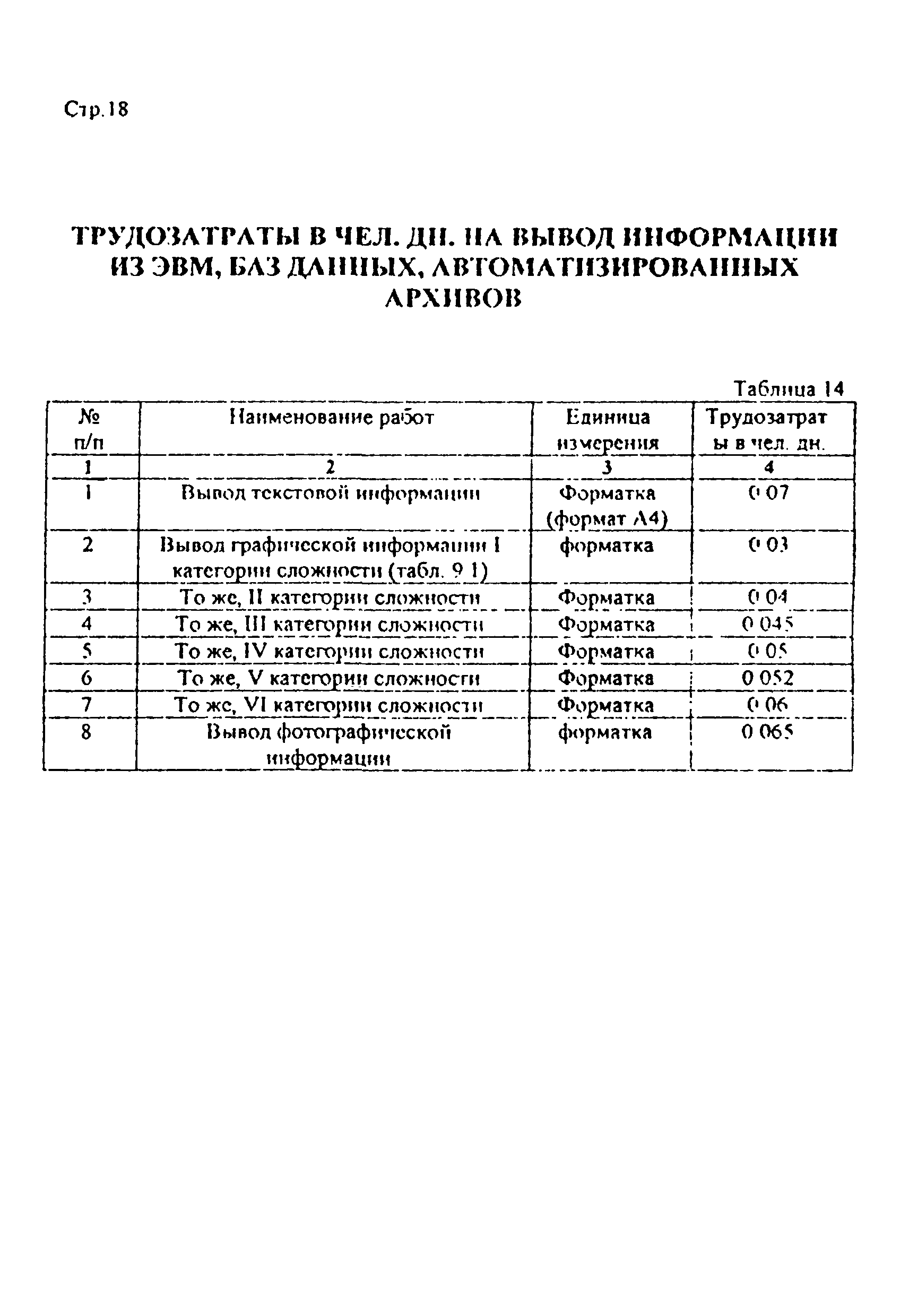 Дополнение к РНиП 4.05.01-93