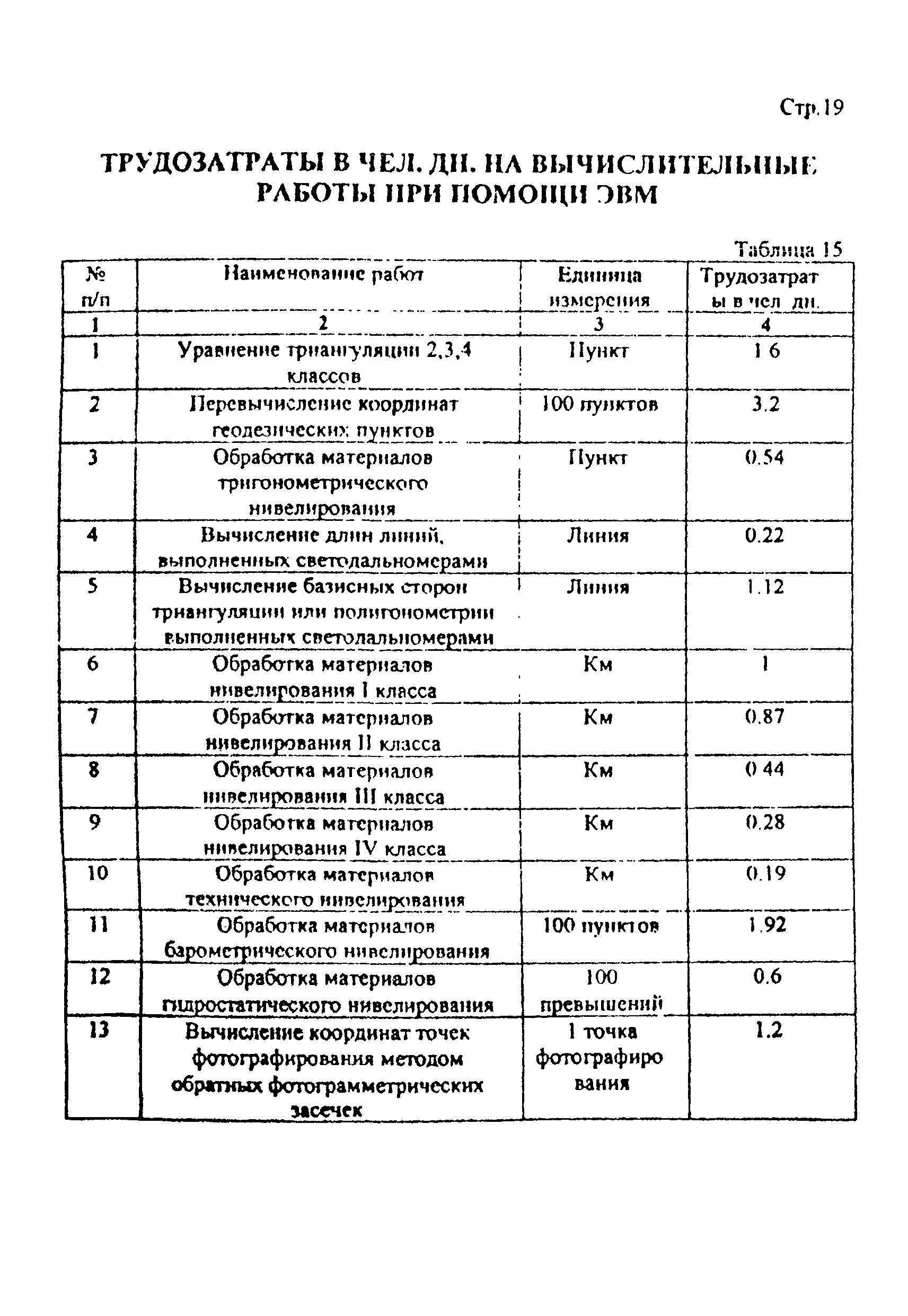 Дополнение к РНиП 4.05.01-93