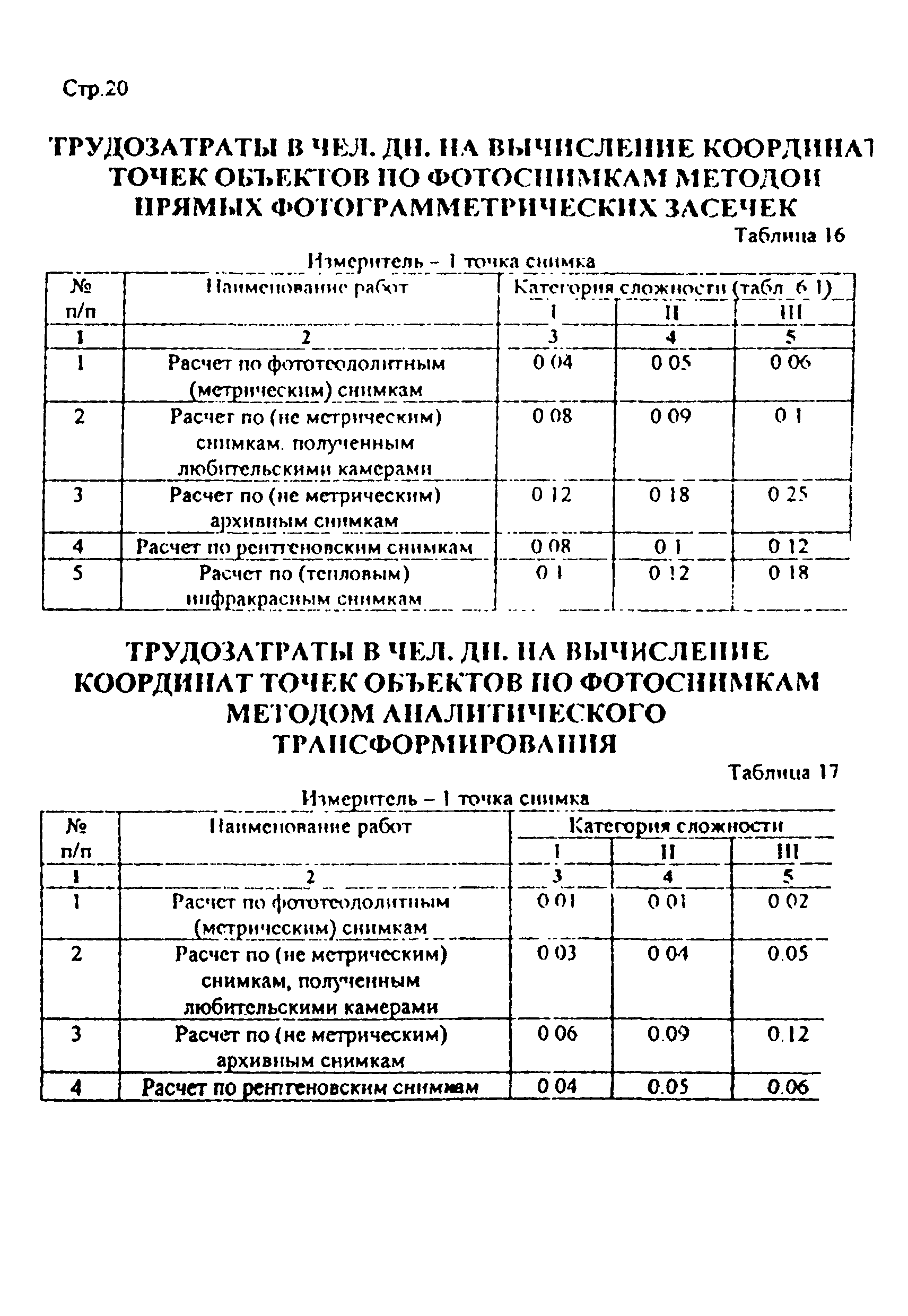 Дополнение к РНиП 4.05.01-93