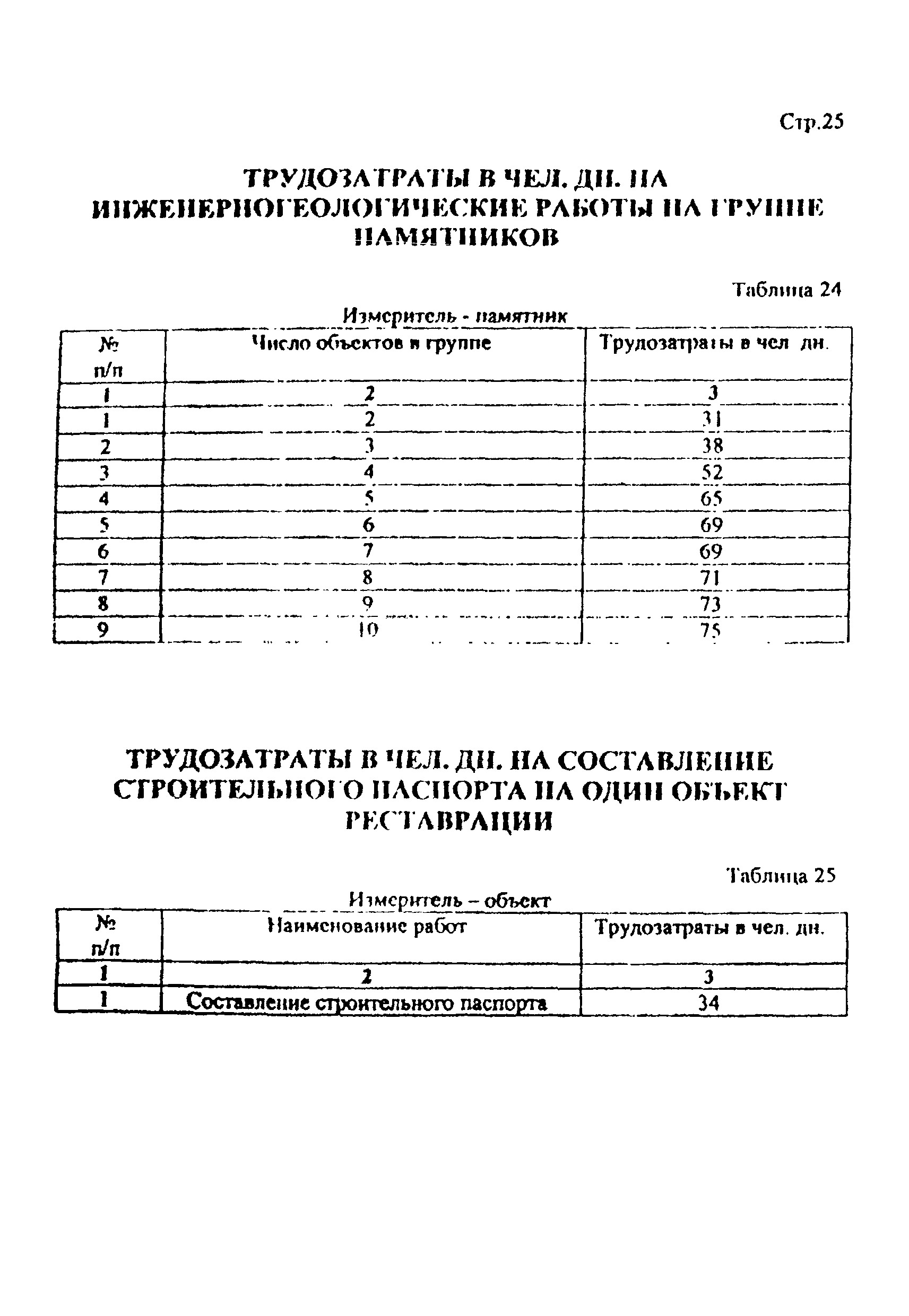 Дополнение к РНиП 4.05.01-93