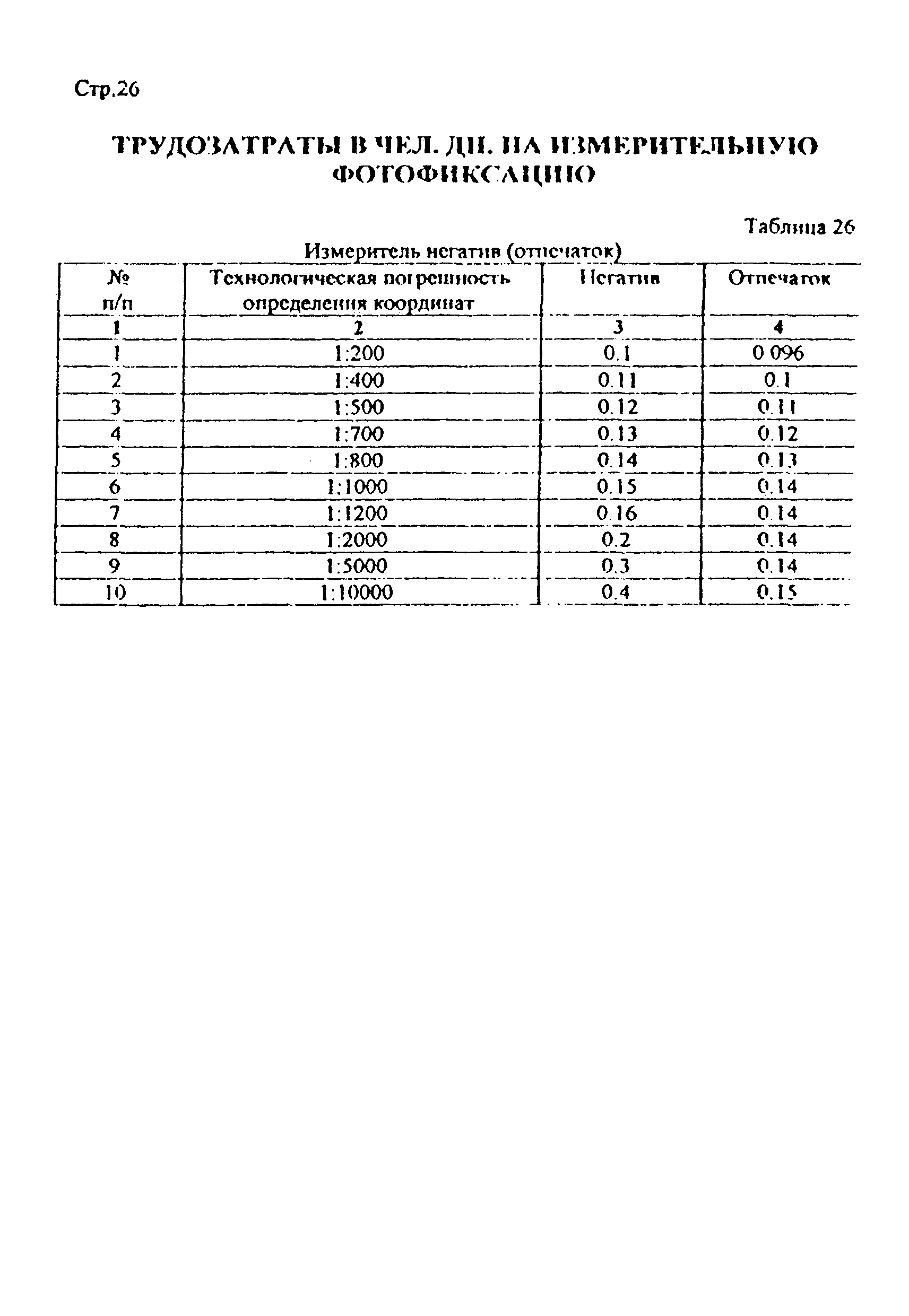 Дополнение к РНиП 4.05.01-93