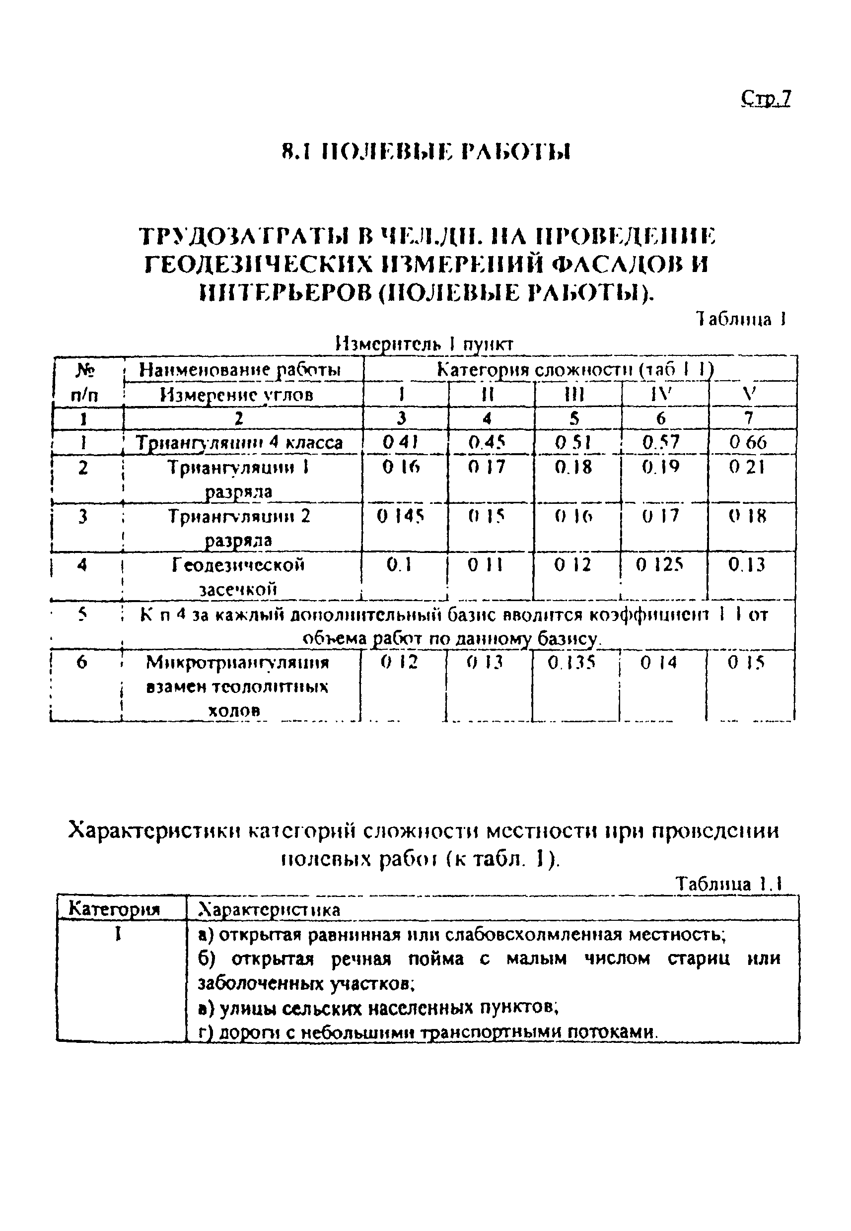 Дополнение к РНиП 4.05.01-93