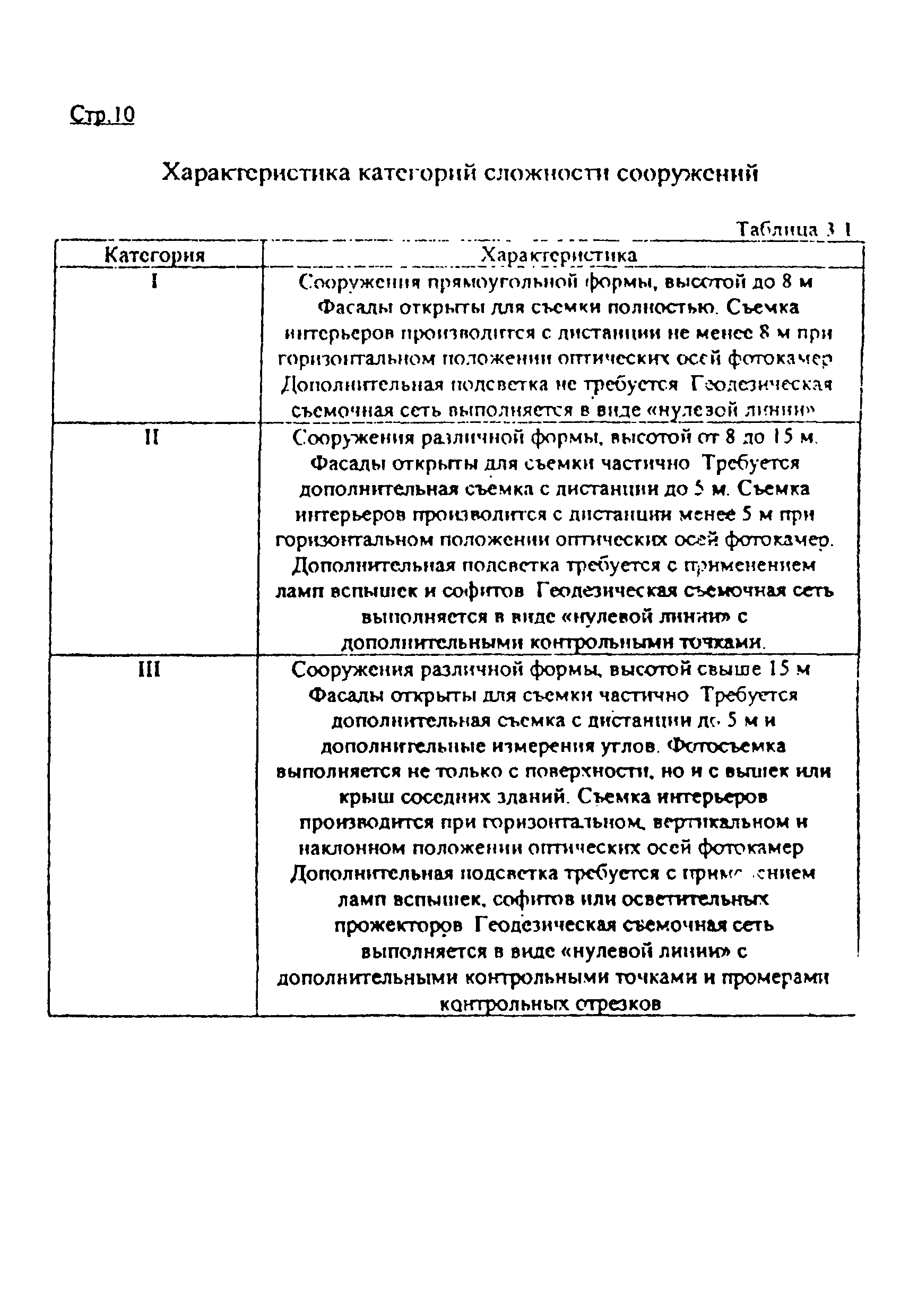 Дополнение к РНиП 4.05.01-93