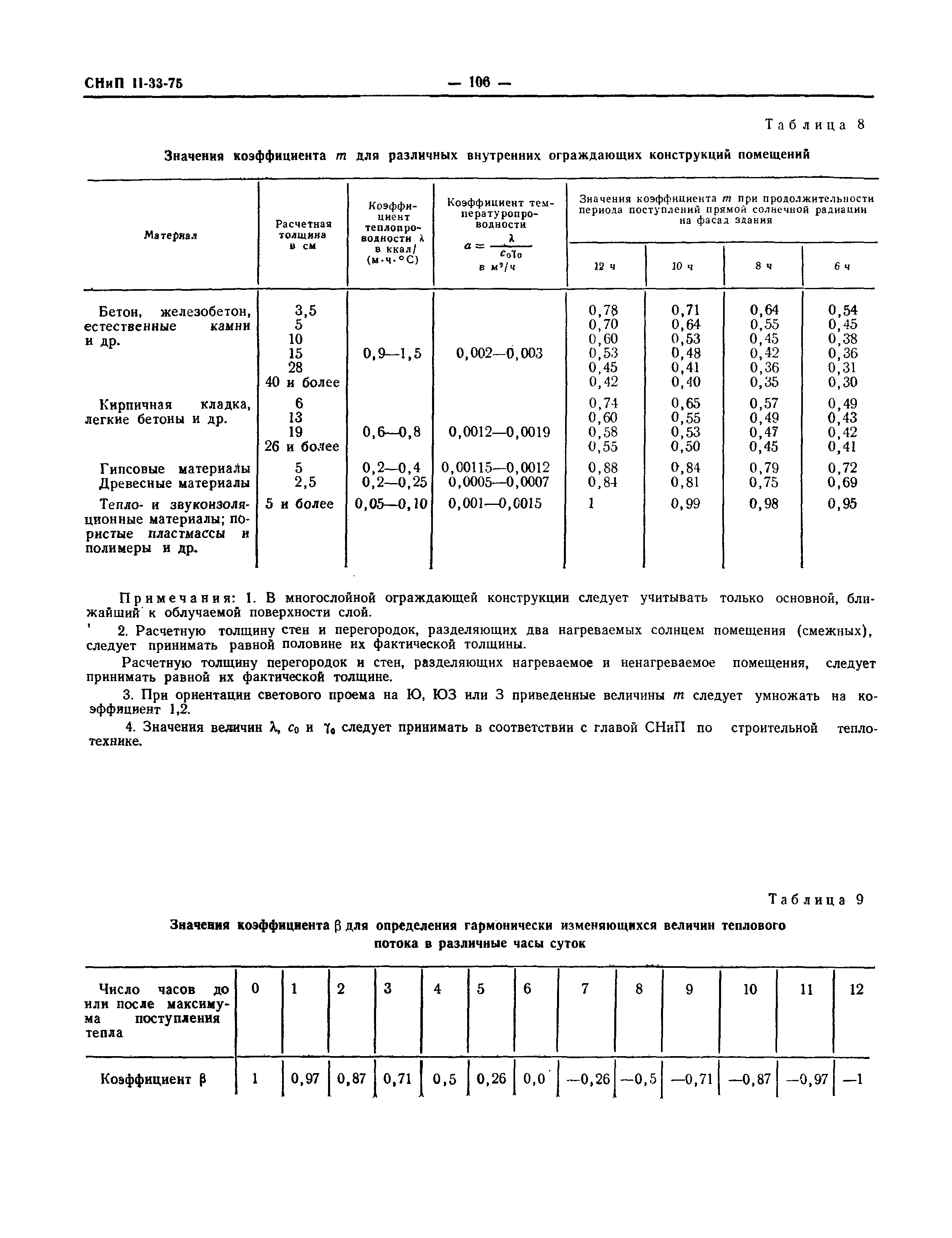 СНиП II-33-75