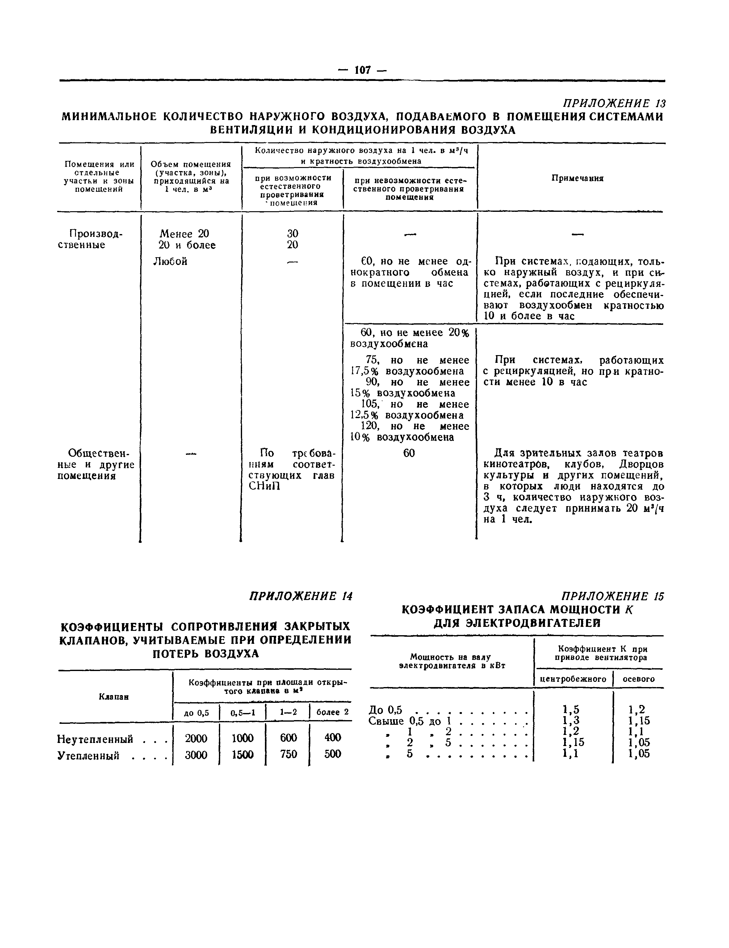 СНиП II-33-75