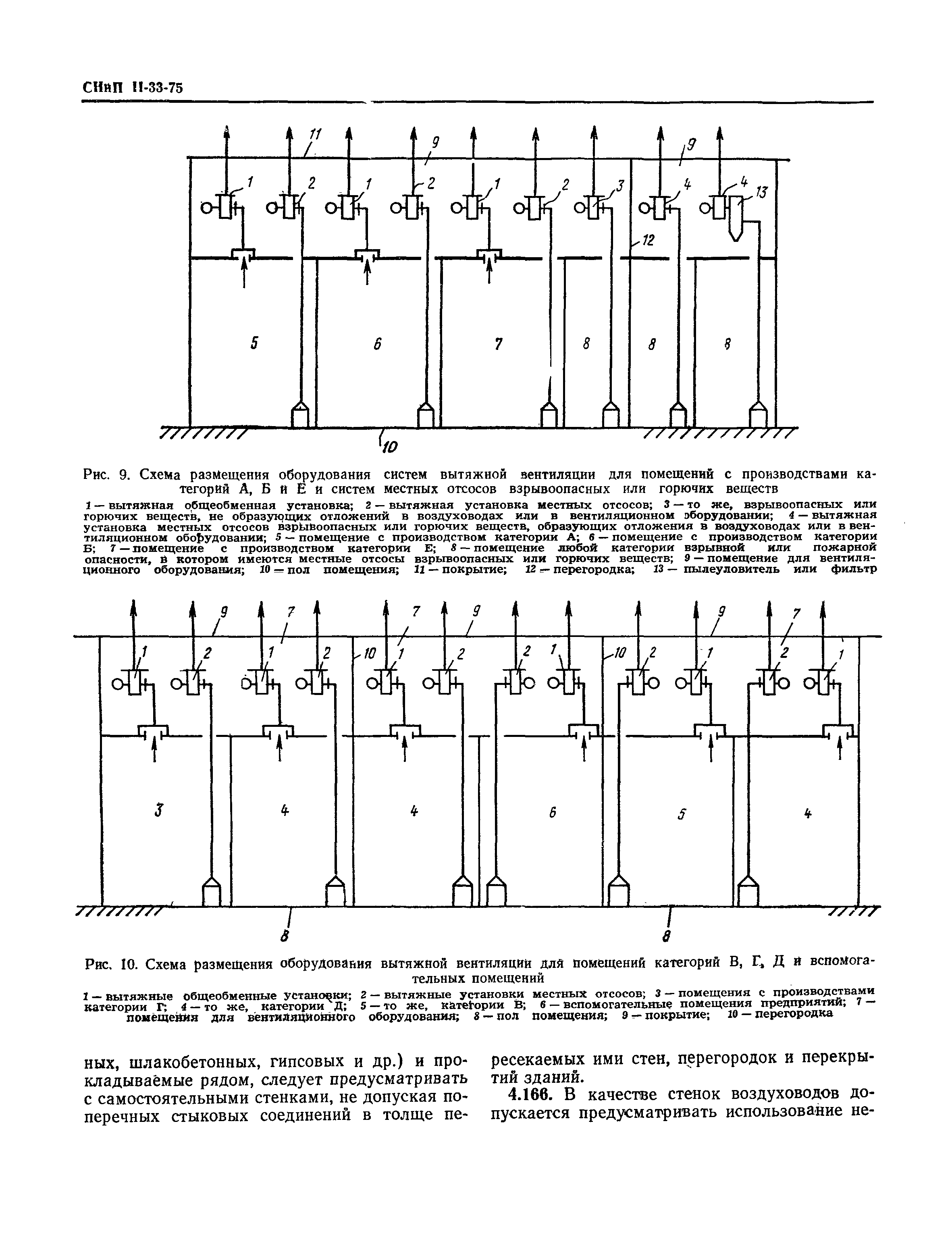 СНиП II-33-75