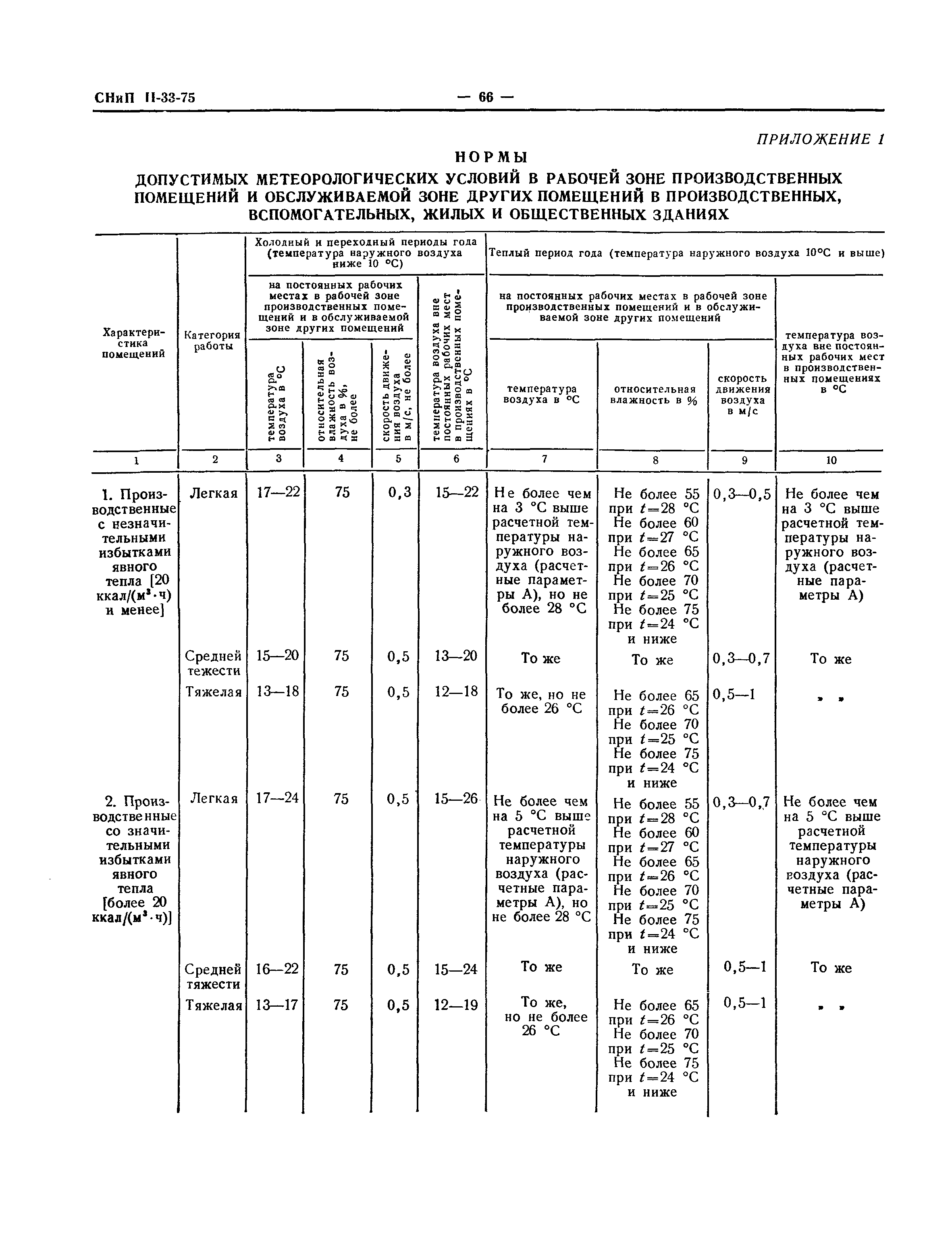 СНиП II-33-75