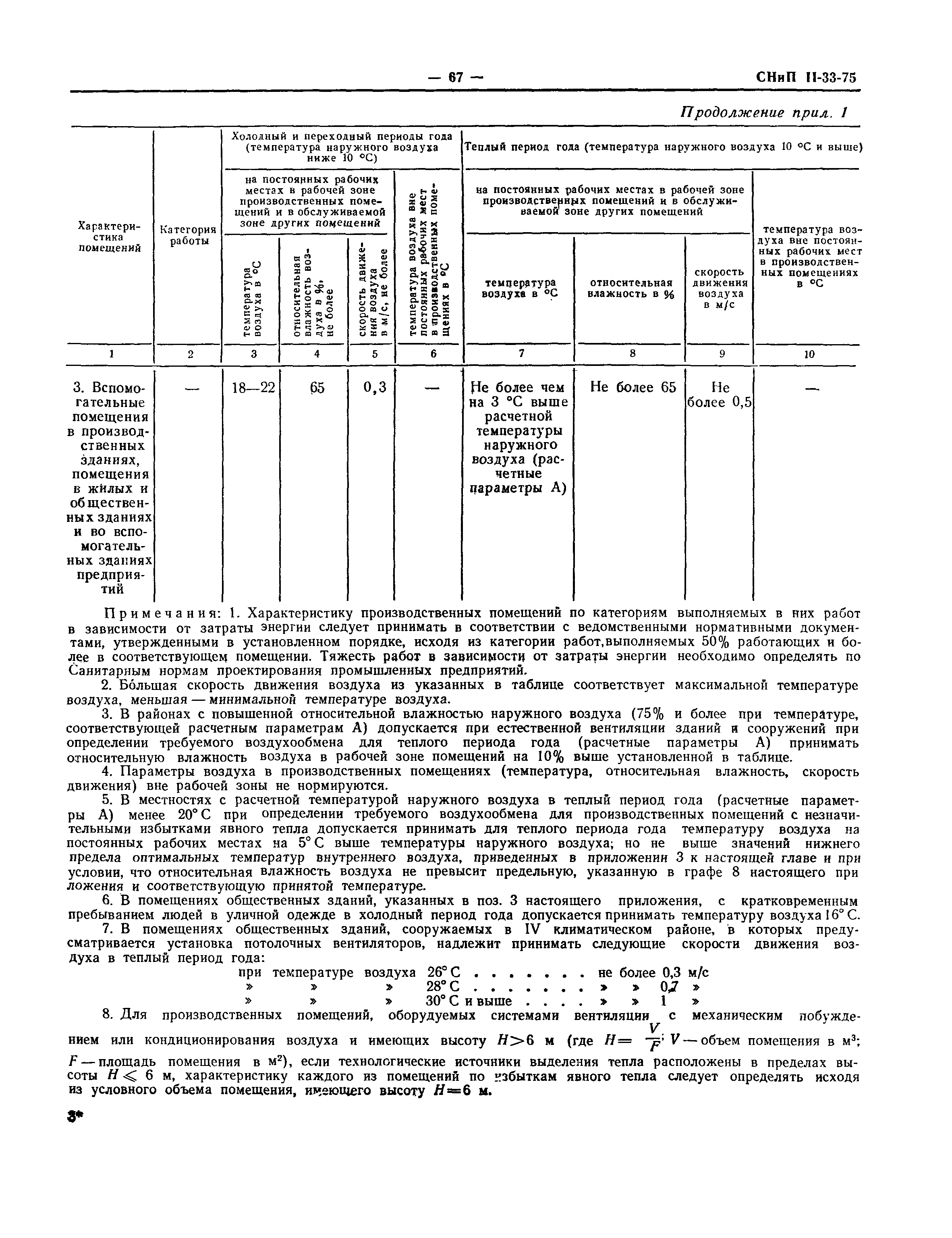 СНиП II-33-75