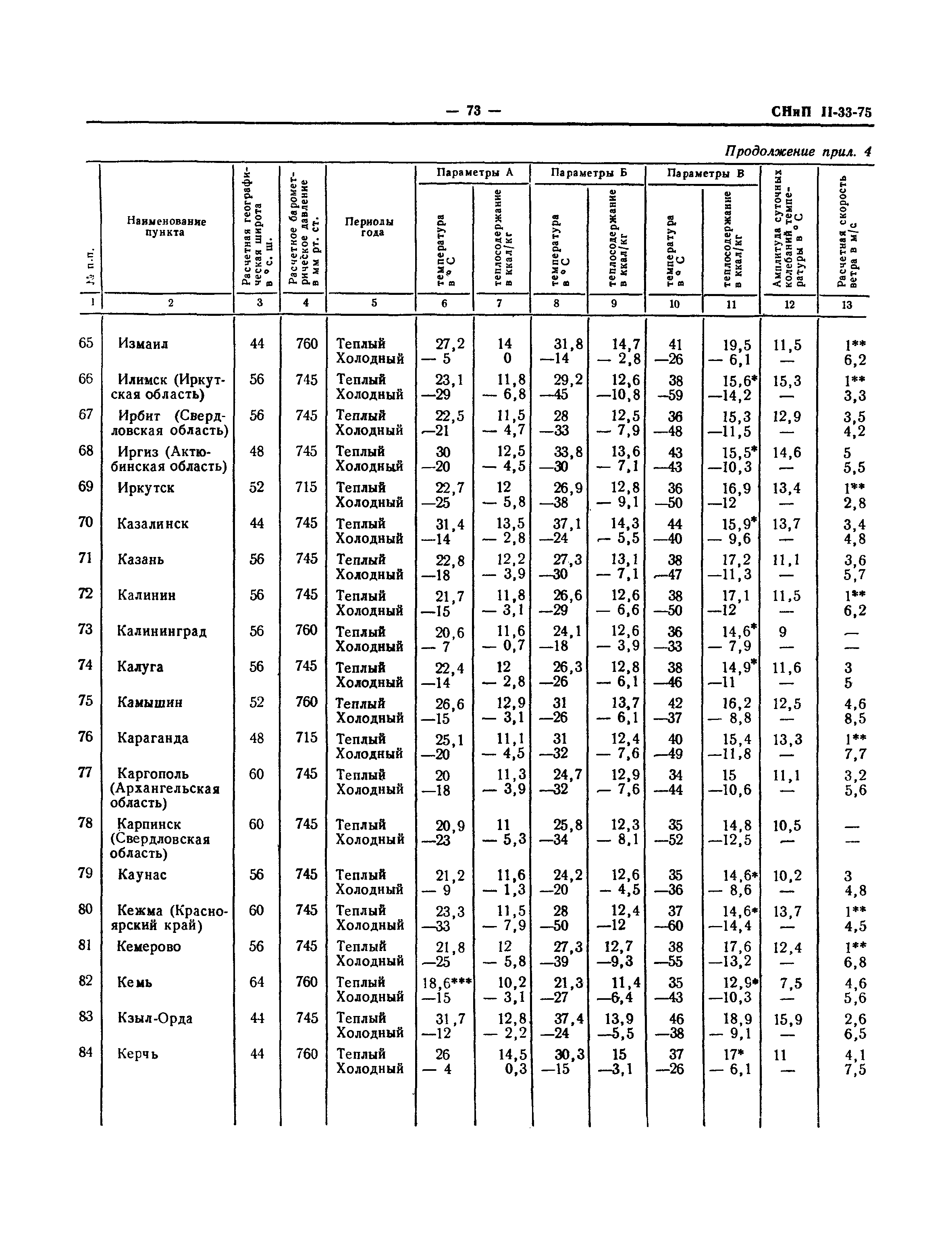 СНиП II-33-75