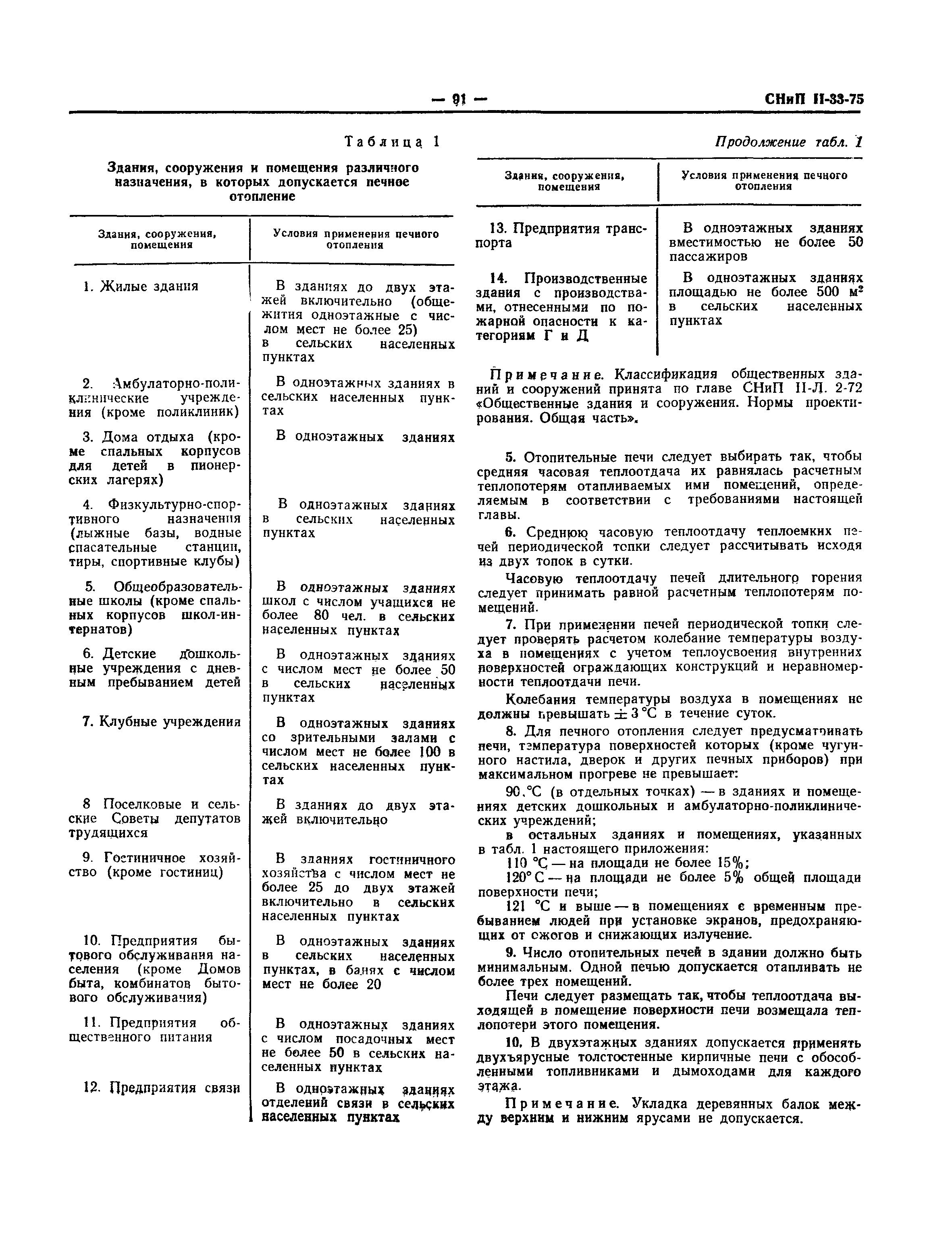 СНиП II-33-75