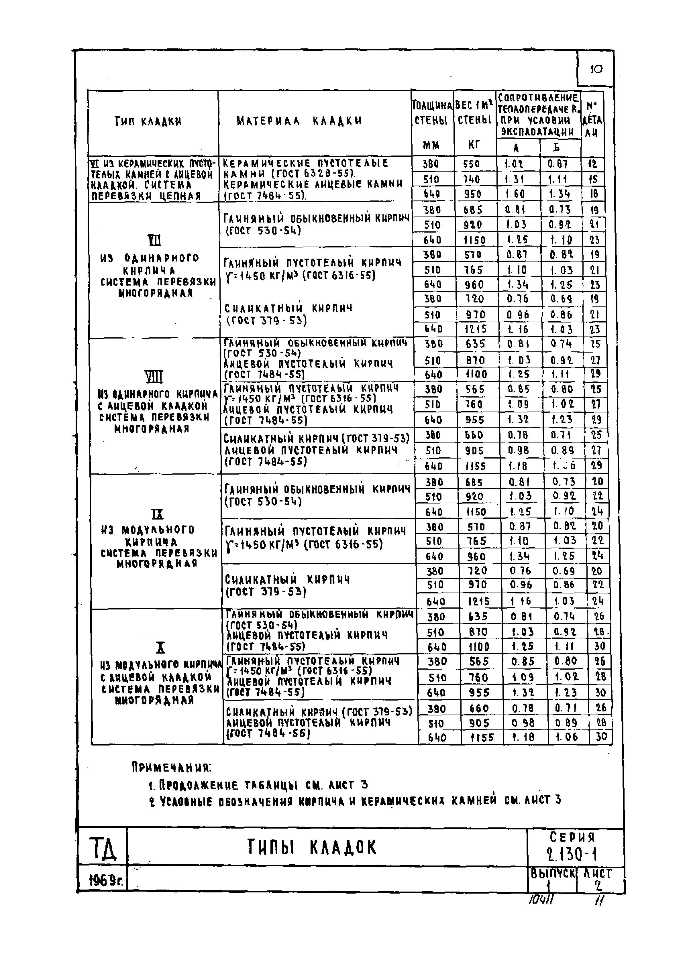 Серия 2.130-1