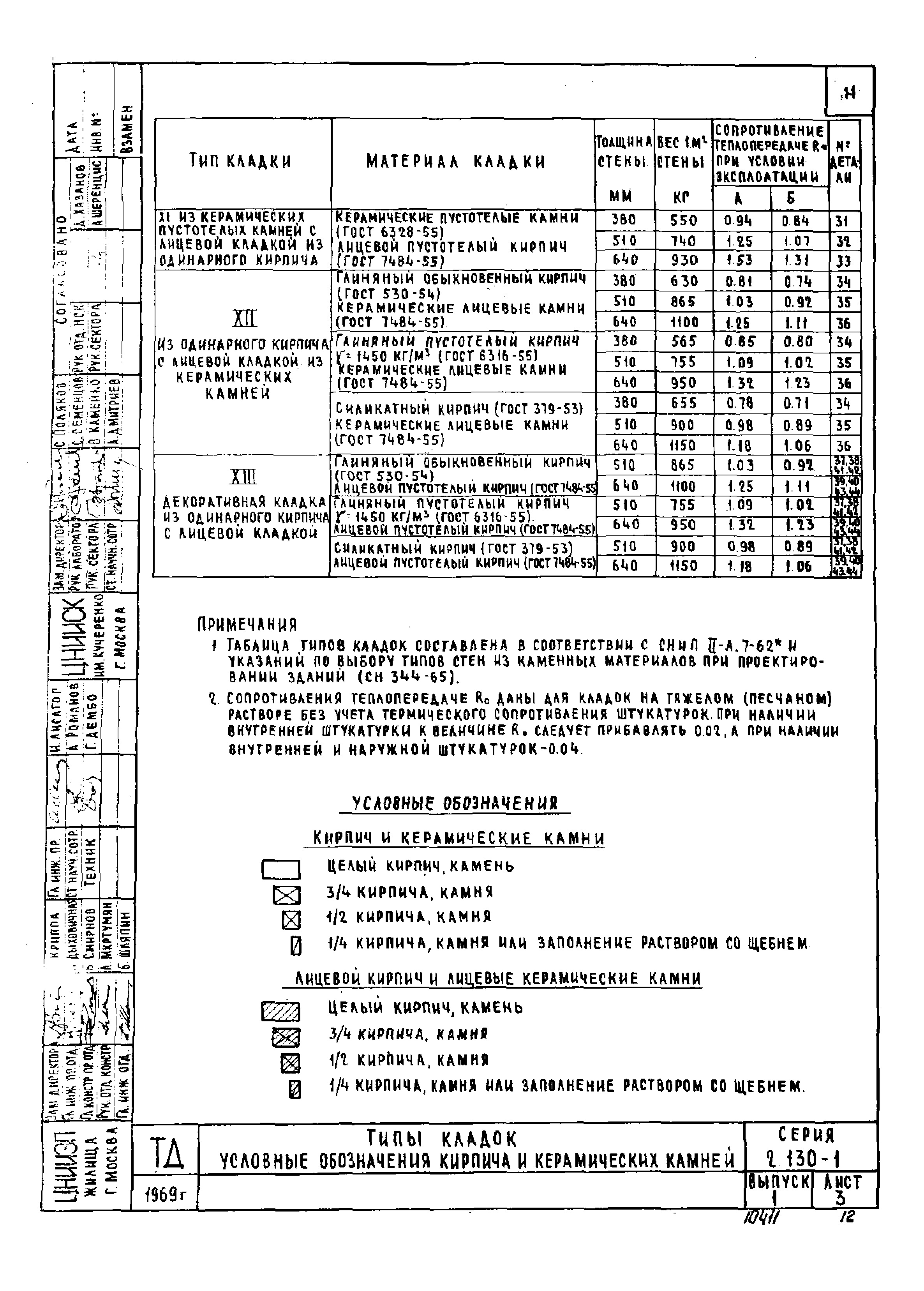 Серия 2.130-1