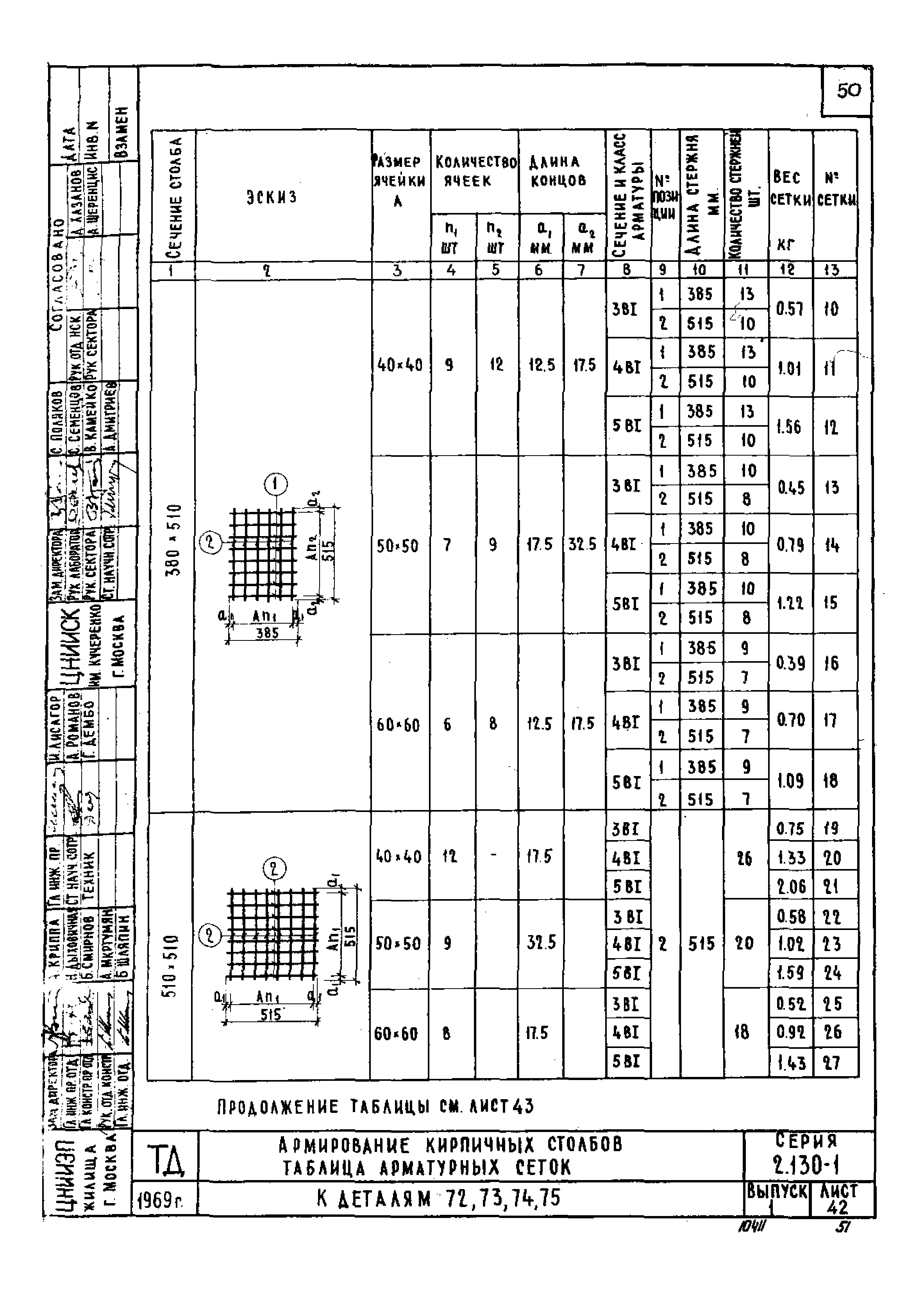 Серия 2.130-1