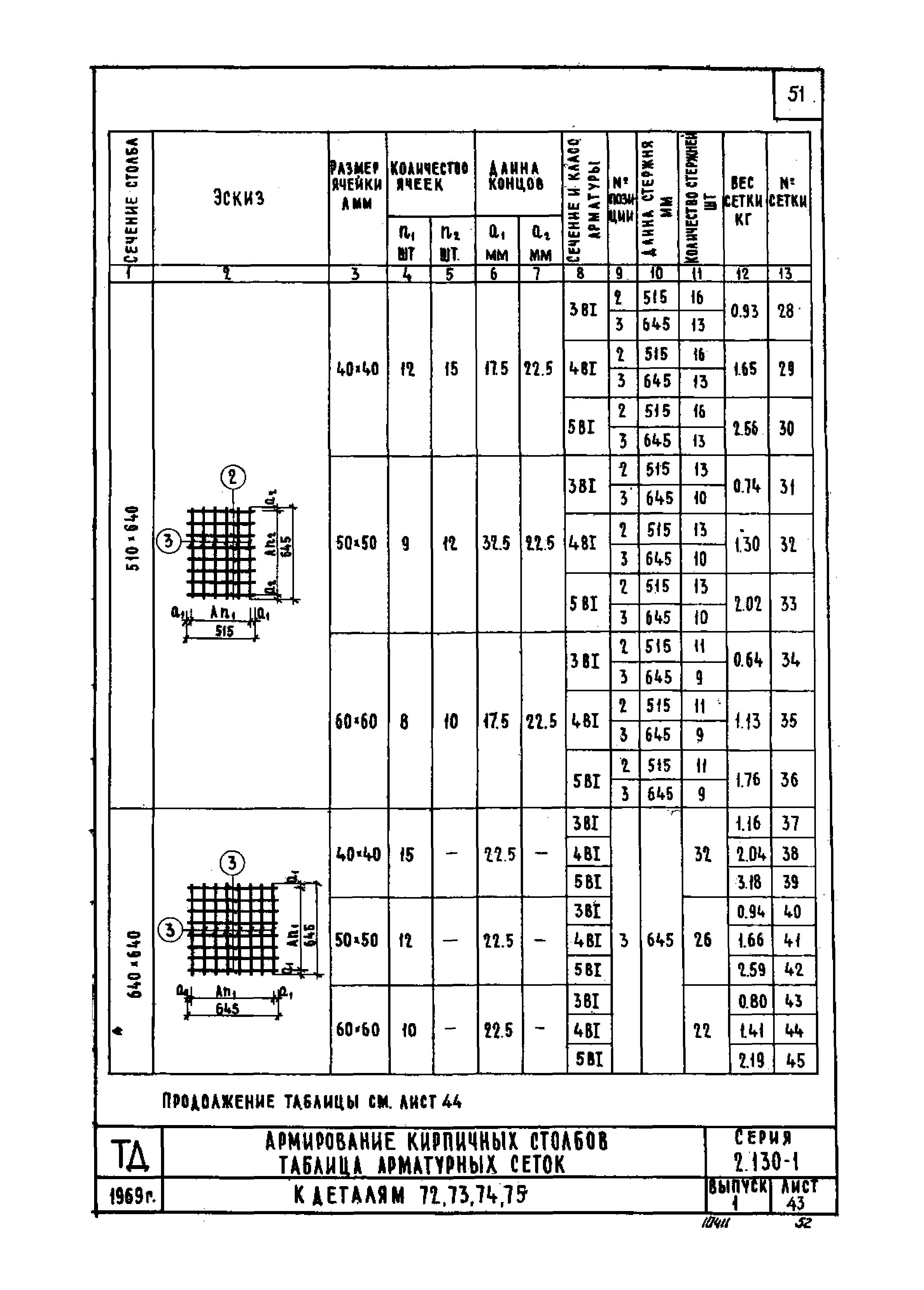 Серия 2.130-1