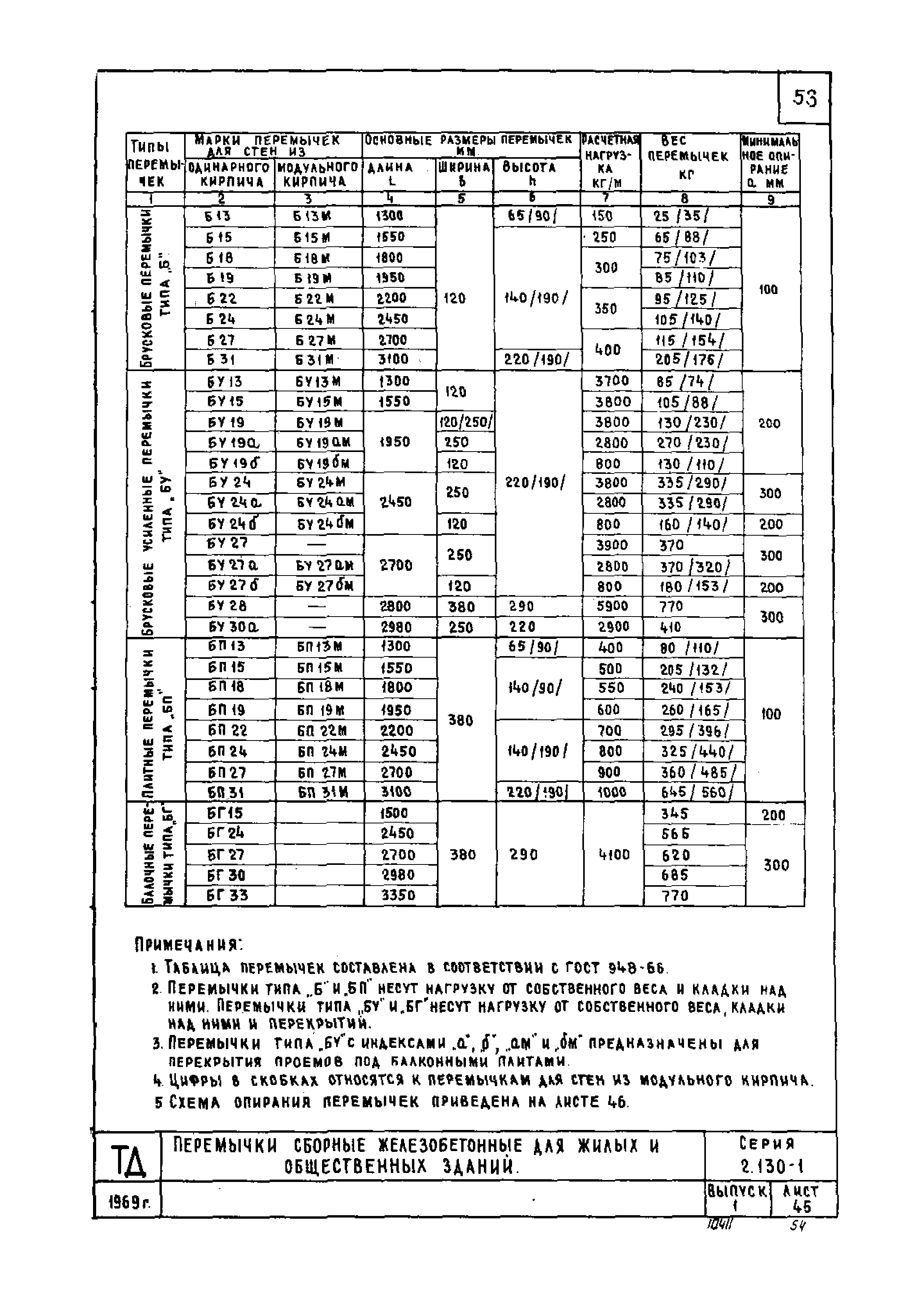 Серия 2.130-1