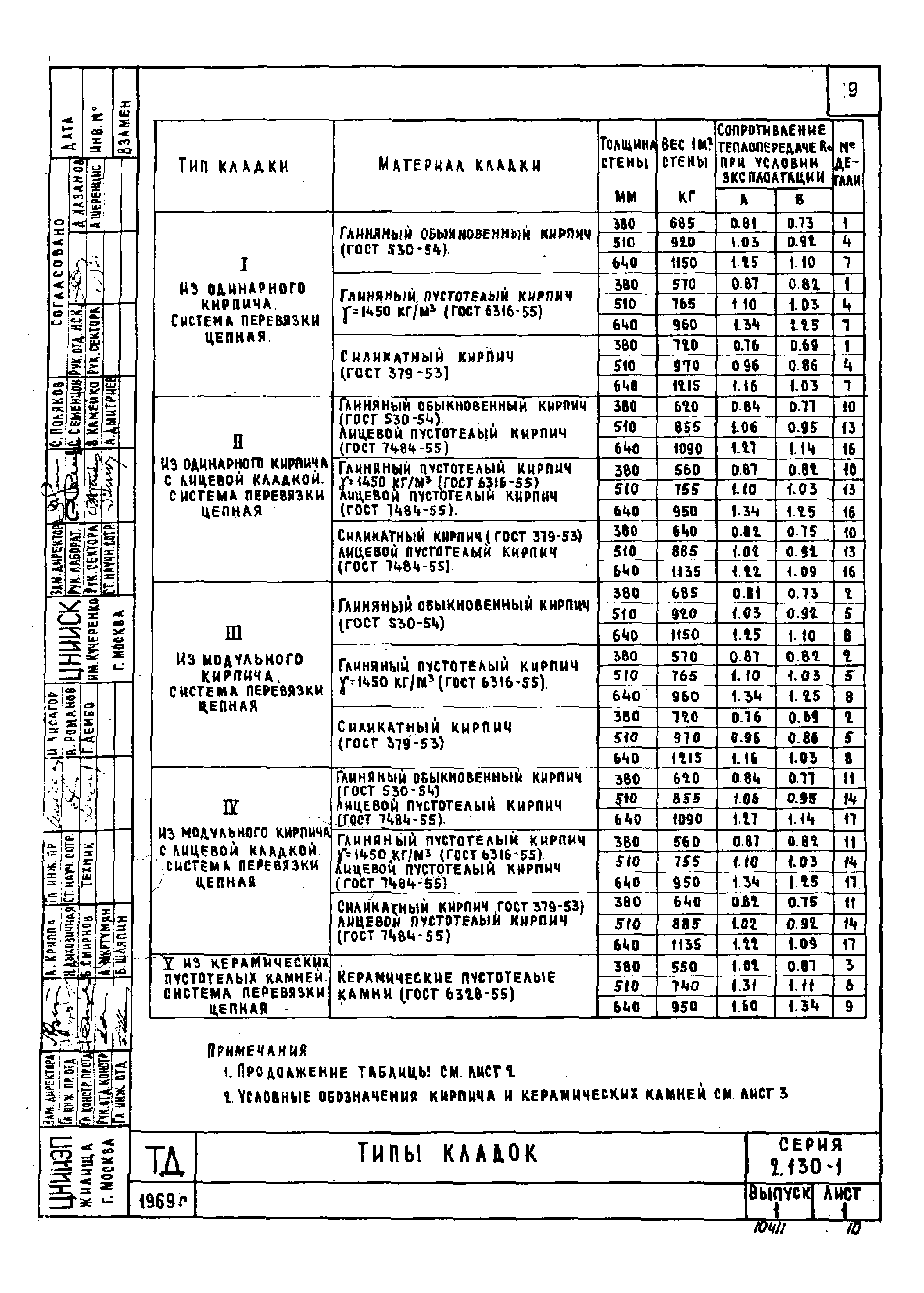 Серия 2.130-1