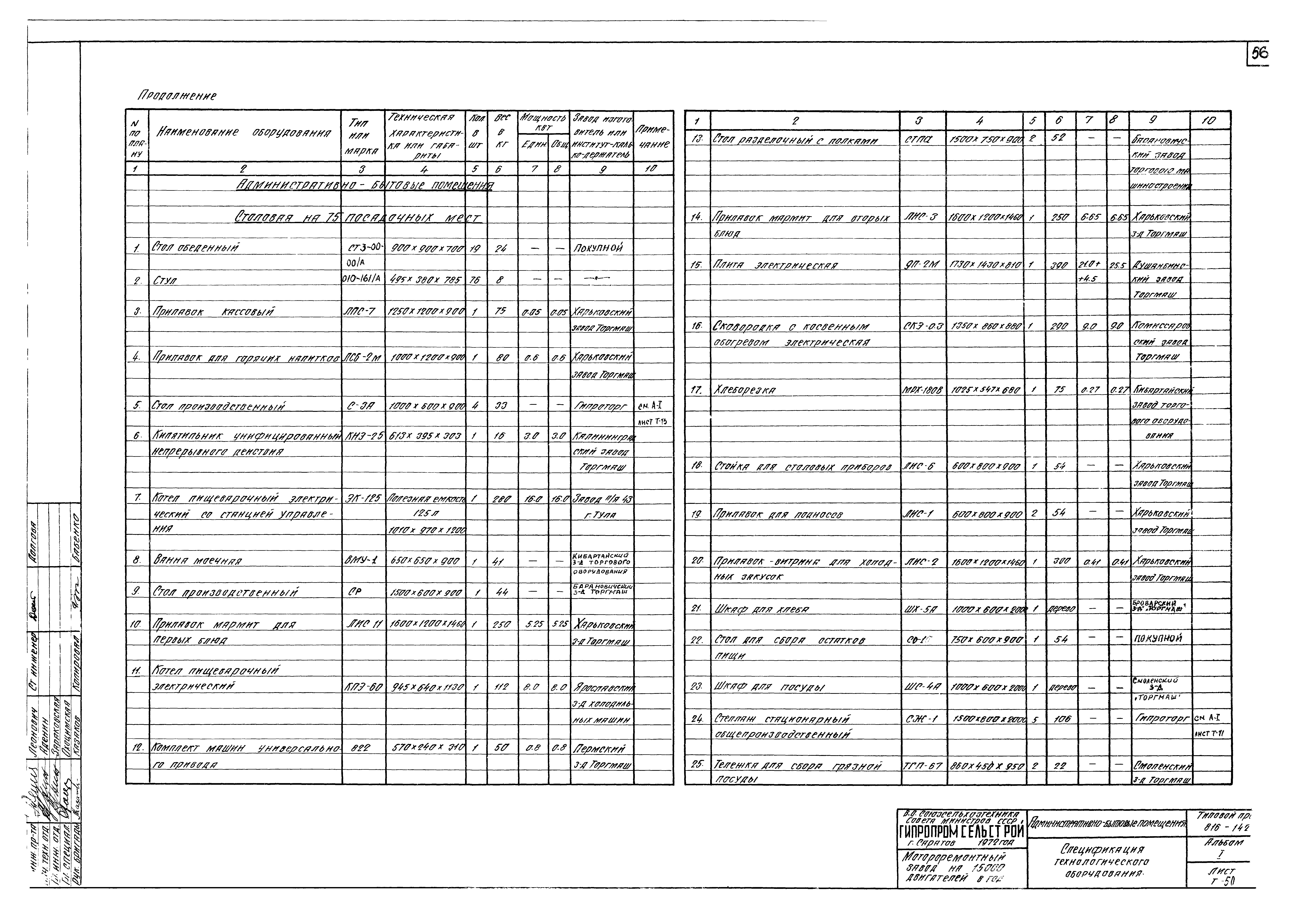 Типовой проект 816-142