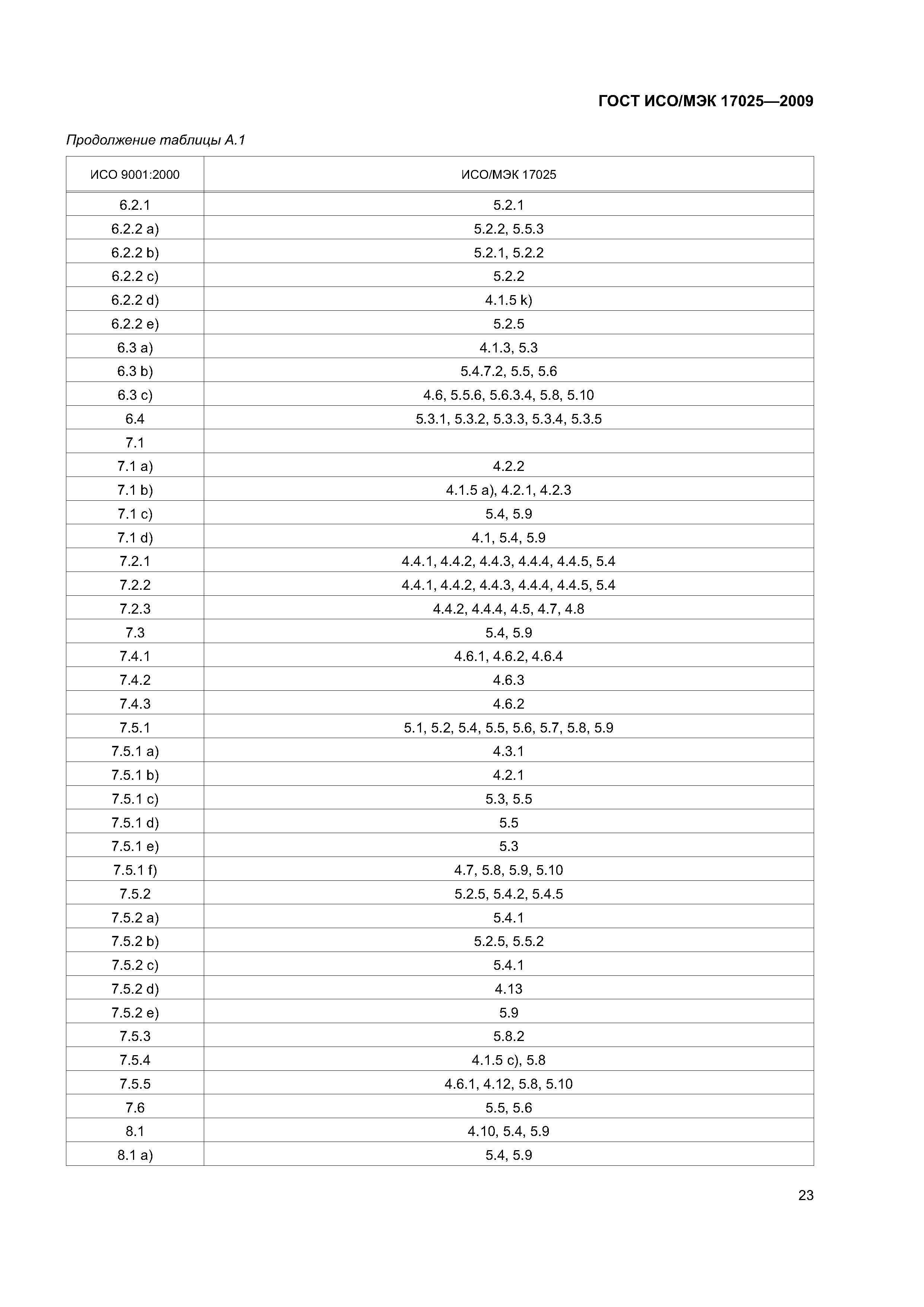 ГОСТ ИСО/МЭК 17025-2009