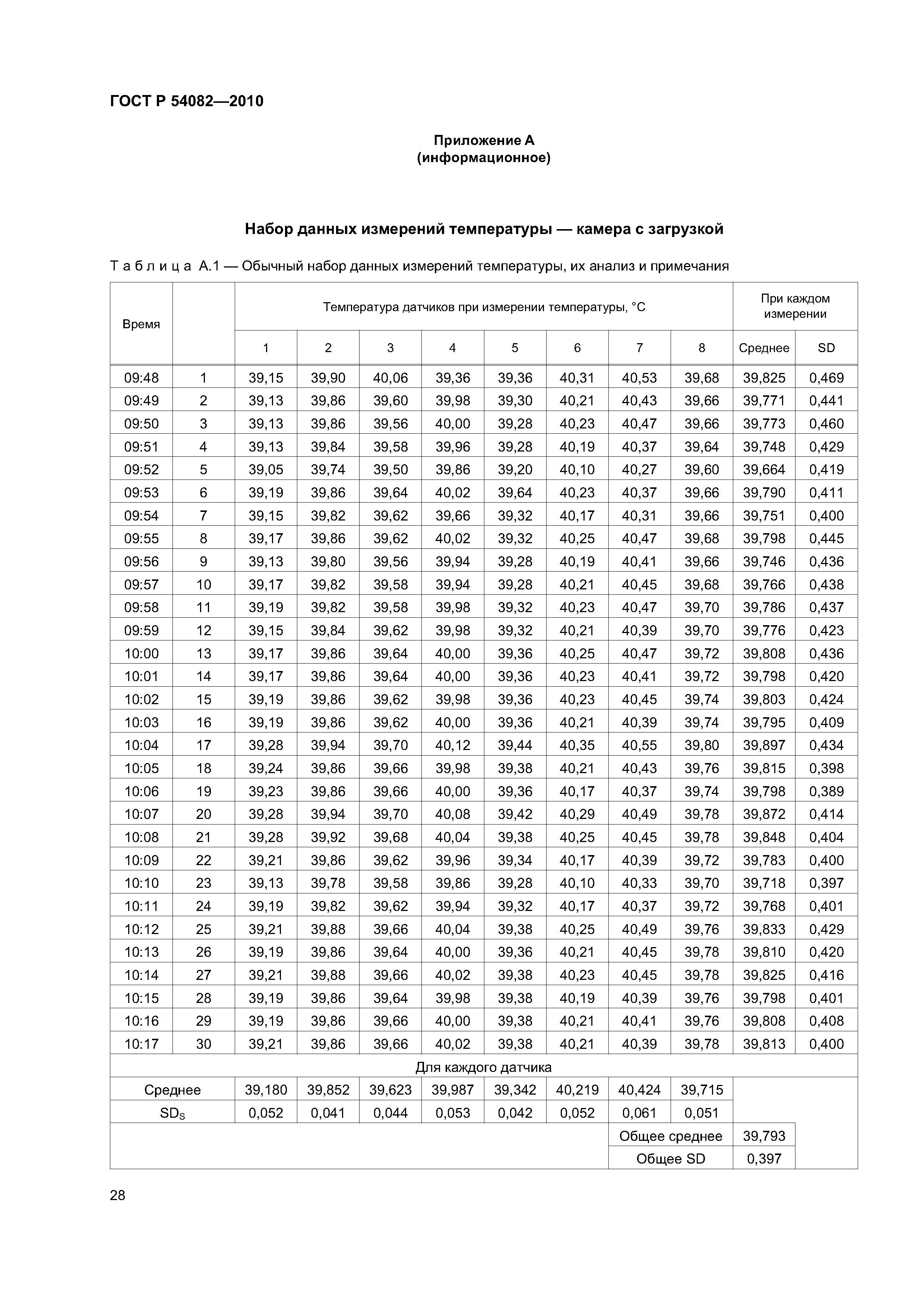 ГОСТ Р 54082-2010