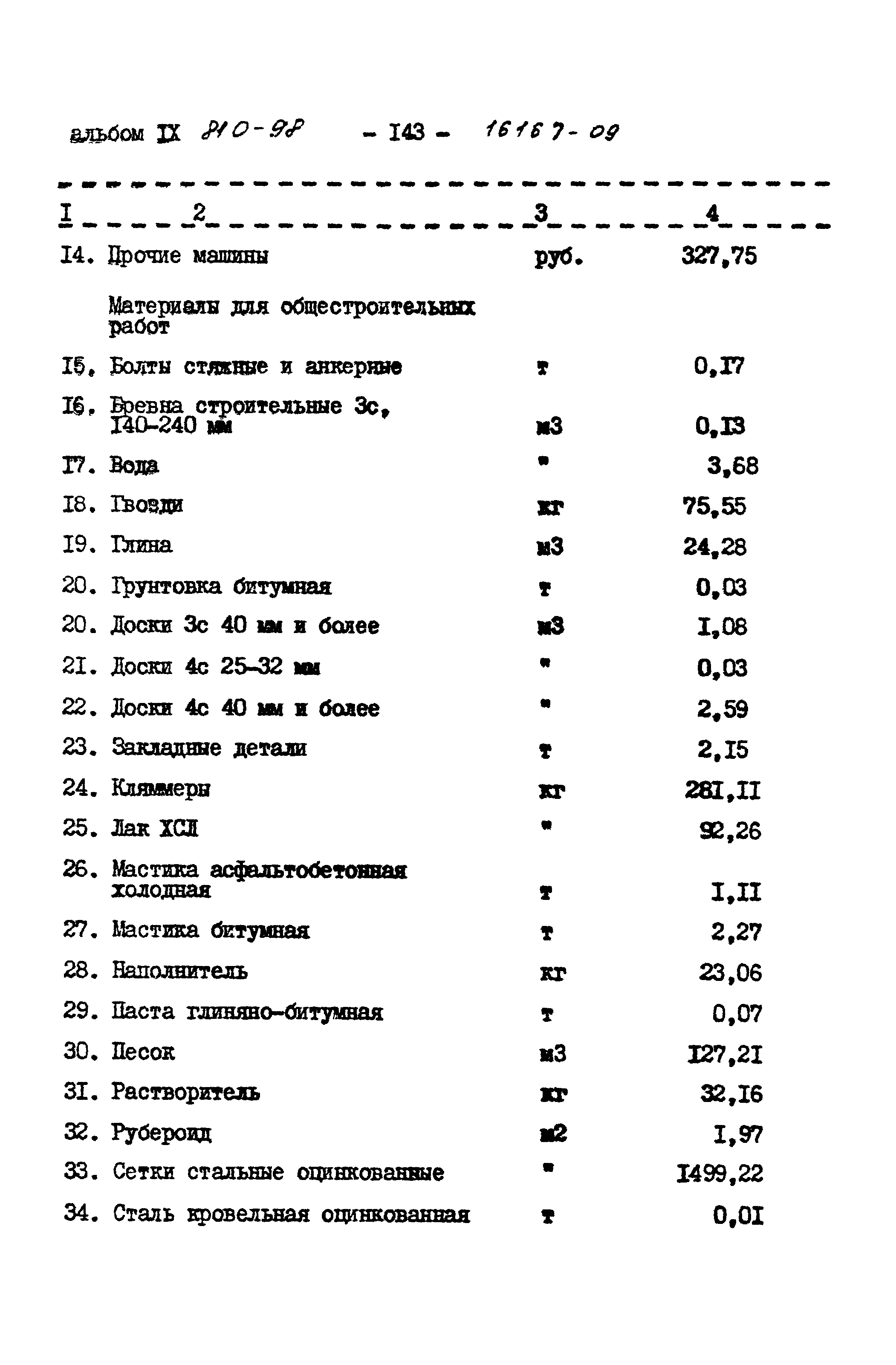 Типовой проект 810-98