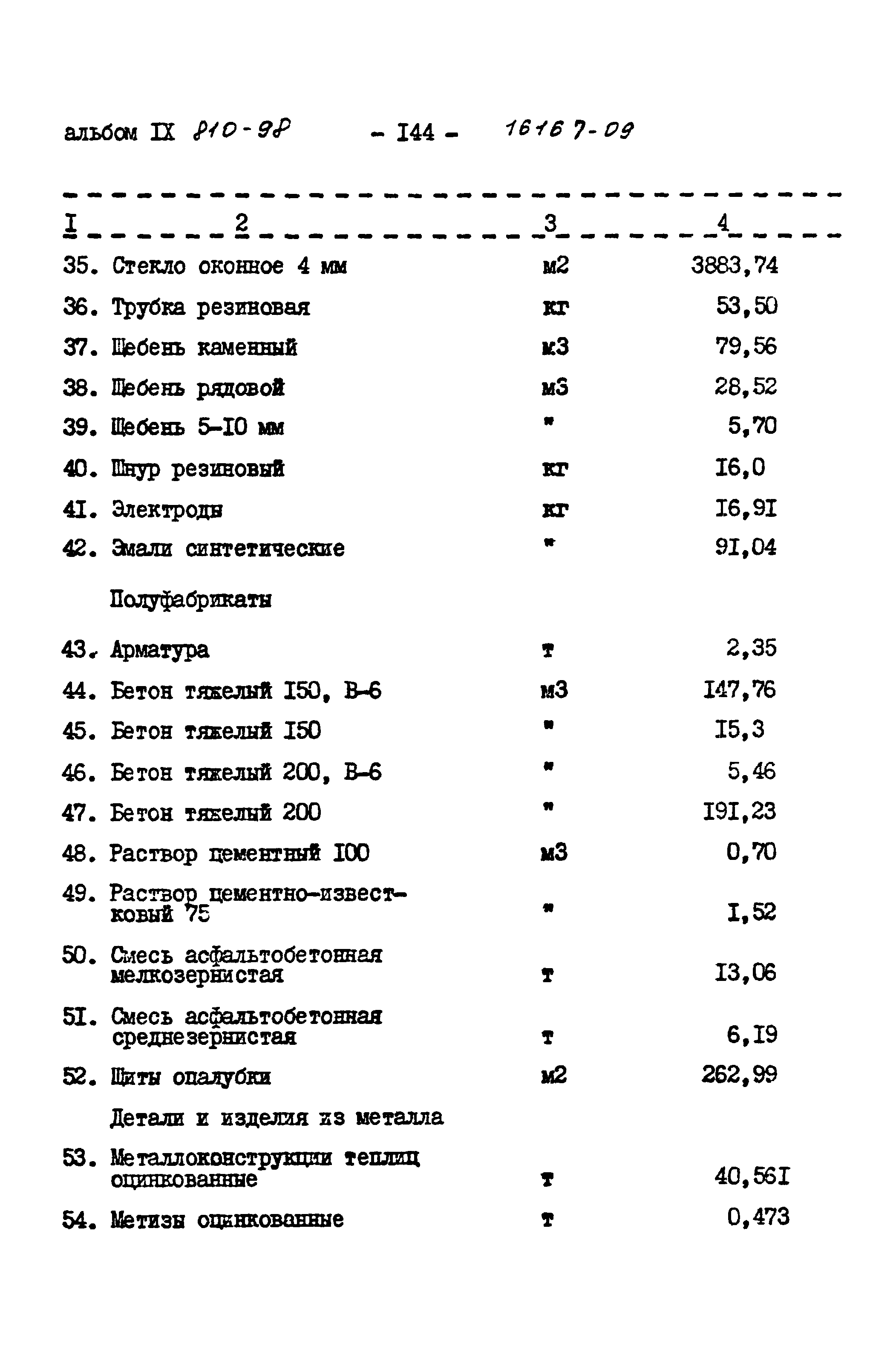 Типовой проект 810-98