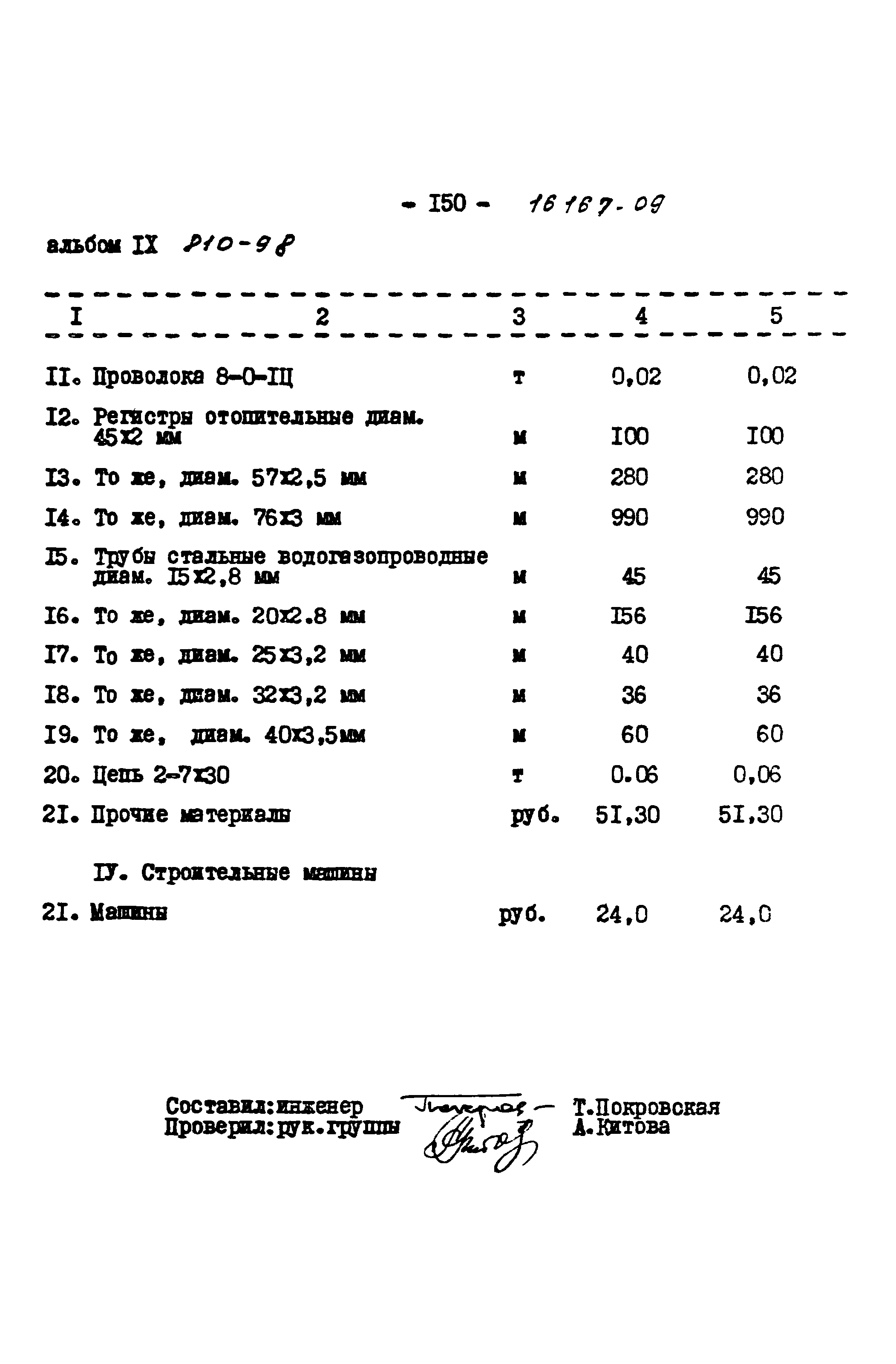 Типовой проект 810-98